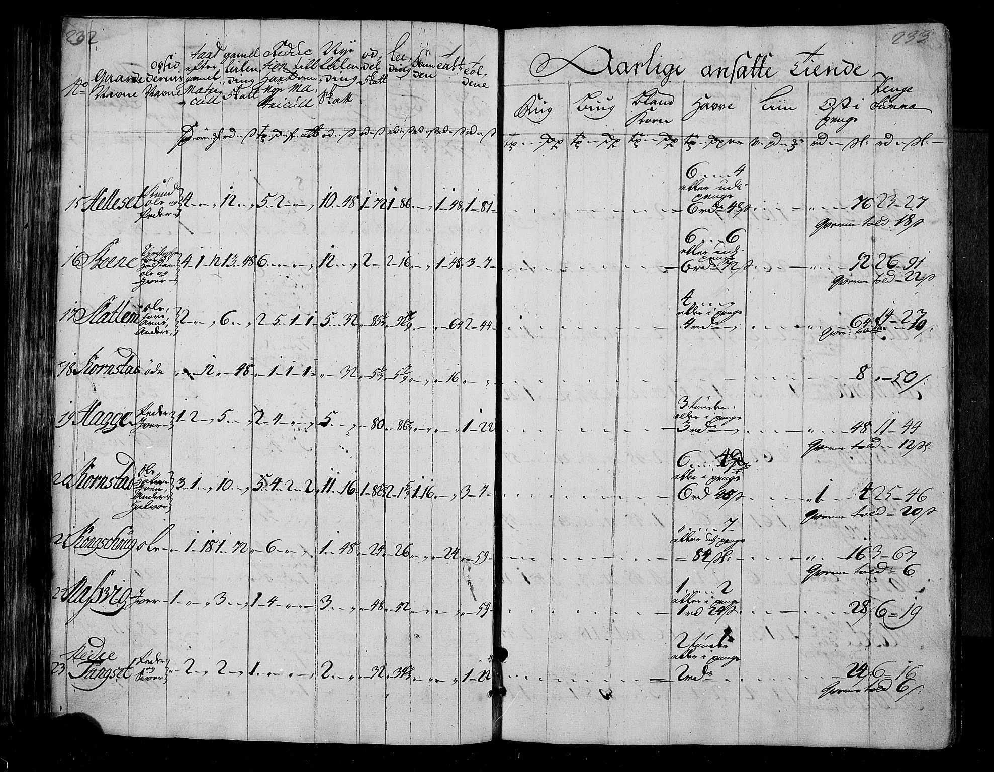 Rentekammeret inntil 1814, Realistisk ordnet avdeling, AV/RA-EA-4070/N/Nb/Nbf/L0155: Nordmøre matrikkelprotokoll, 1721-1723, s. 119