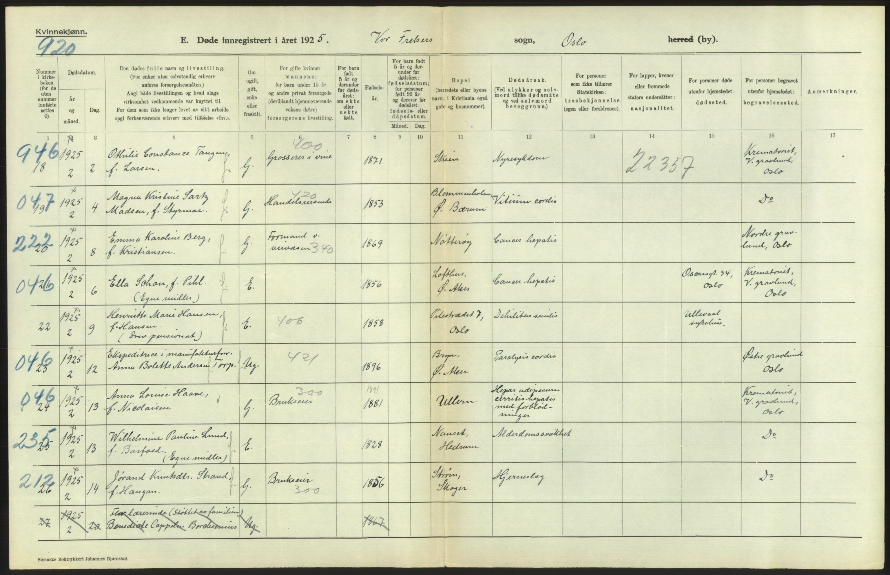 Statistisk sentralbyrå, Sosiodemografiske emner, Befolkning, AV/RA-S-2228/D/Df/Dfc/Dfce/L0010: Oslo: Døde kvinner, dødfødte, 1925, s. 242