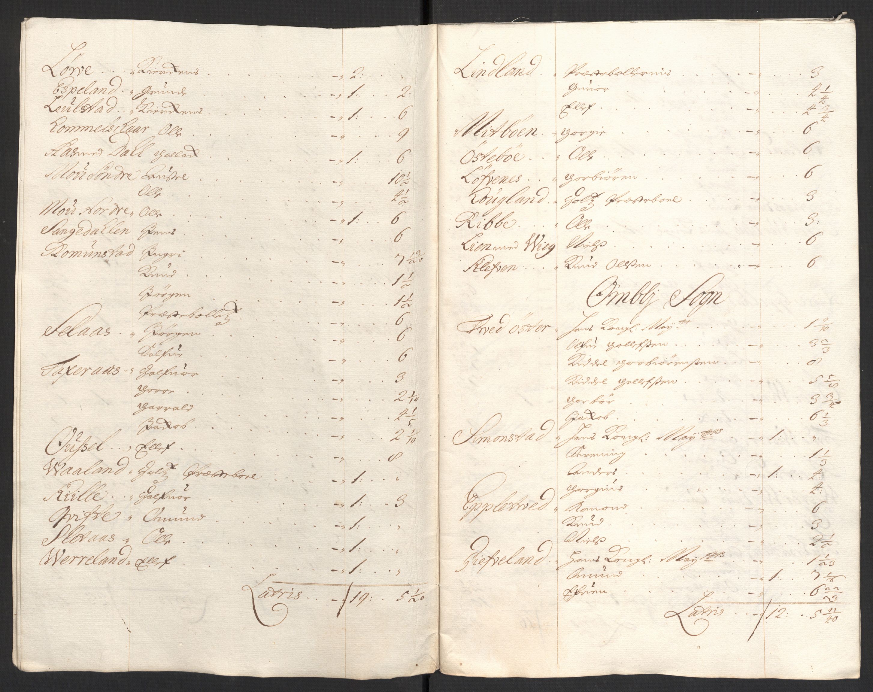 Rentekammeret inntil 1814, Reviderte regnskaper, Fogderegnskap, AV/RA-EA-4092/R40/L2446: Fogderegnskap Råbyggelag, 1700-1702, s. 115