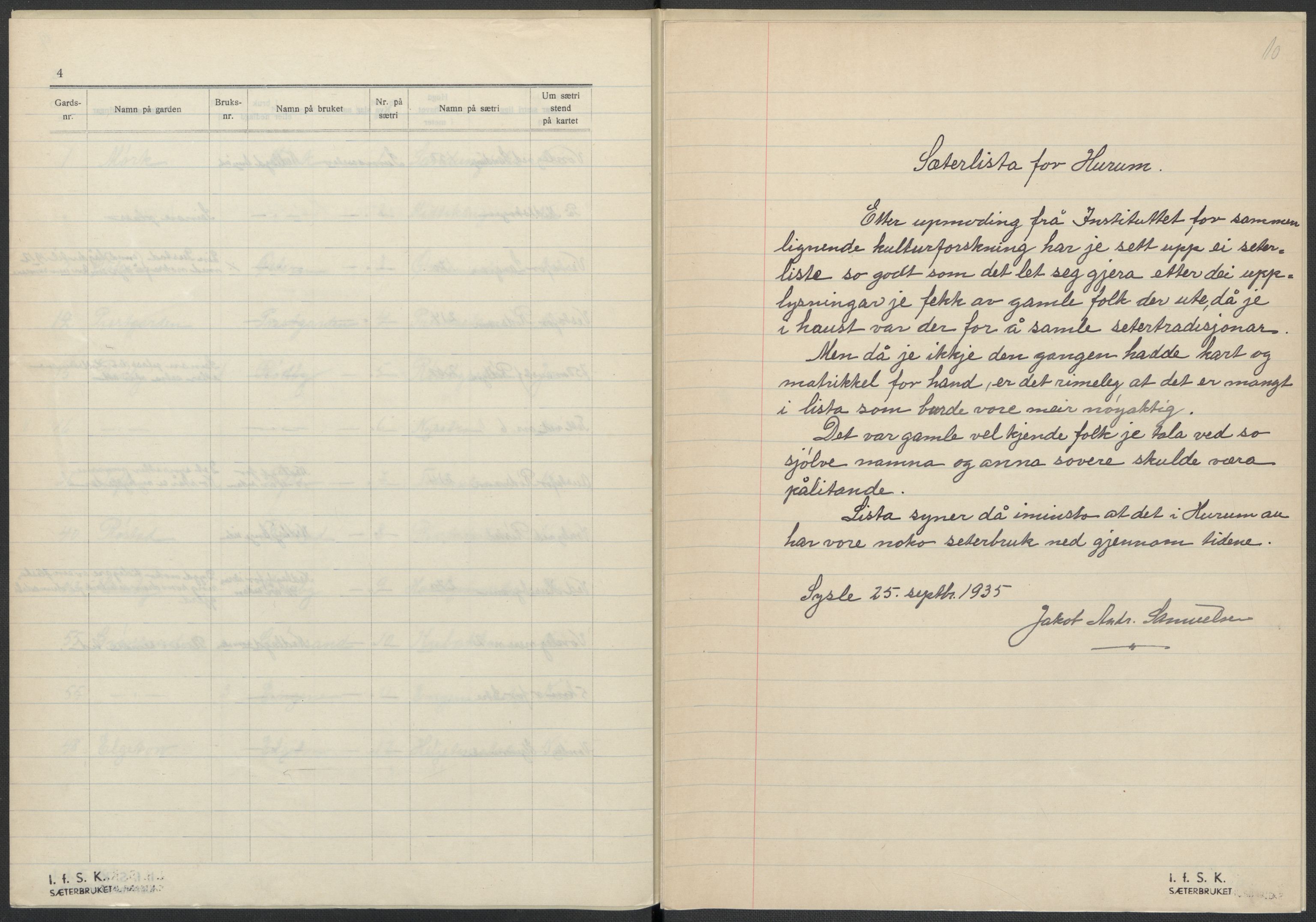 Instituttet for sammenlignende kulturforskning, AV/RA-PA-0424/F/Fc/L0006/0002: Eske B6: / Buskerud (perm XIV), 1934-1940, s. 10