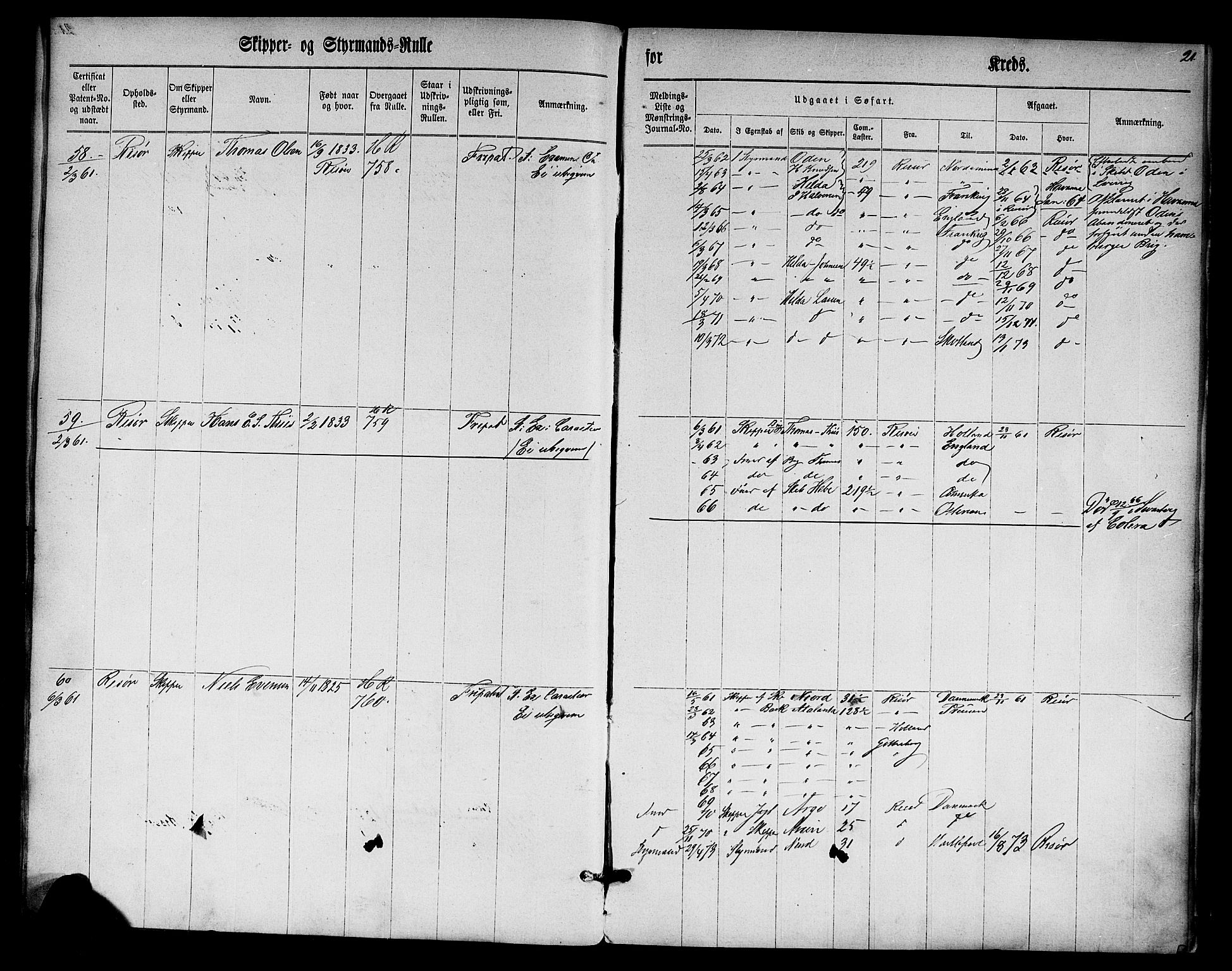 Risør mønstringskrets, SAK/2031-0010/F/Fc/L0001: Skipper- og styrmannsrulle nr 1-188 med register, D-3, 1860-1868, s. 33