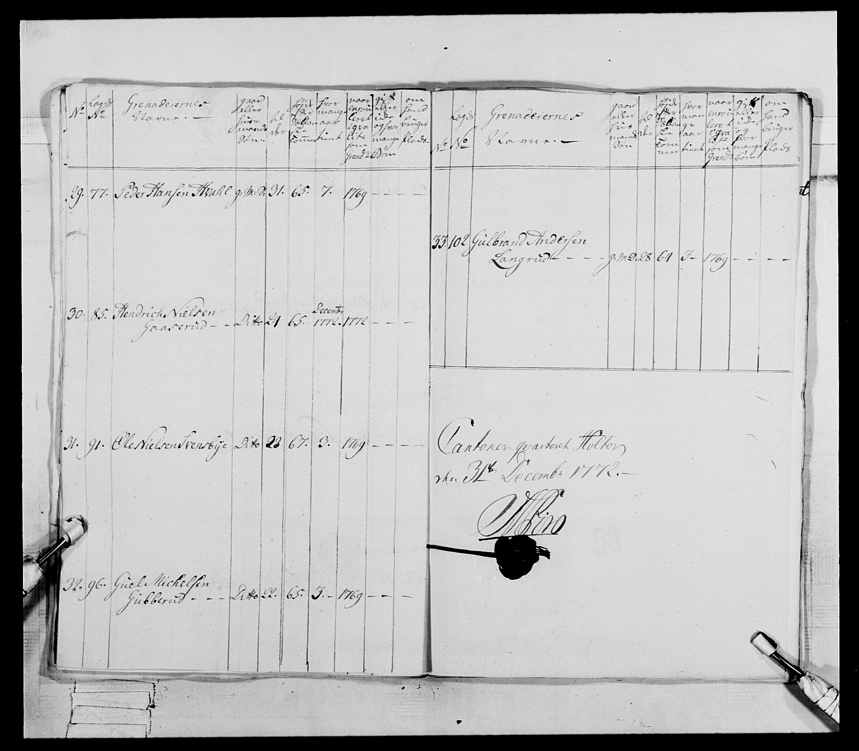 Generalitets- og kommissariatskollegiet, Det kongelige norske kommissariatskollegium, AV/RA-EA-5420/E/Eh/L0062: 2. Opplandske nasjonale infanteriregiment, 1769-1773, s. 305