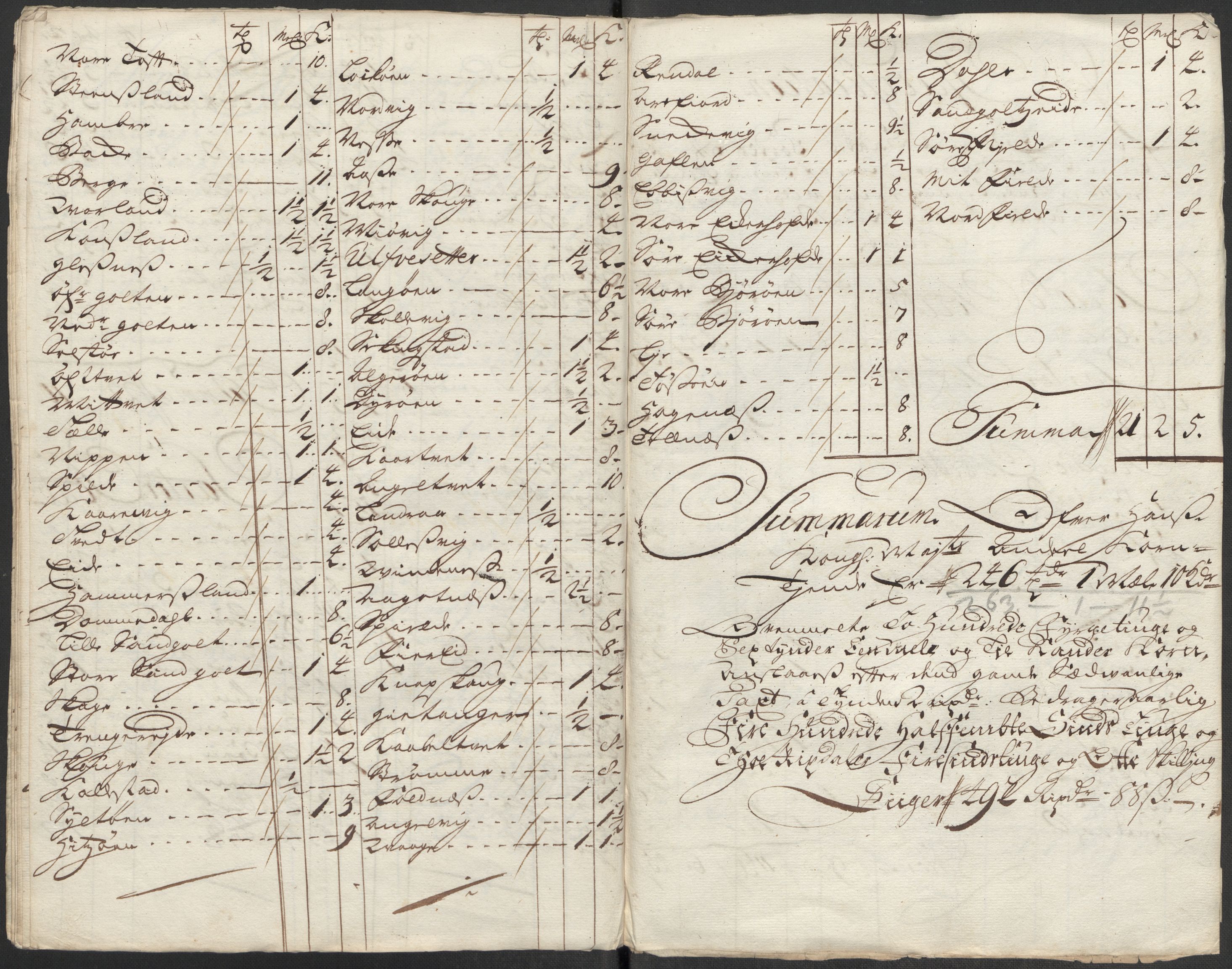 Rentekammeret inntil 1814, Reviderte regnskaper, Fogderegnskap, AV/RA-EA-4092/R51/L3194: Fogderegnskap Nordhordland og Voss, 1712, s. 139