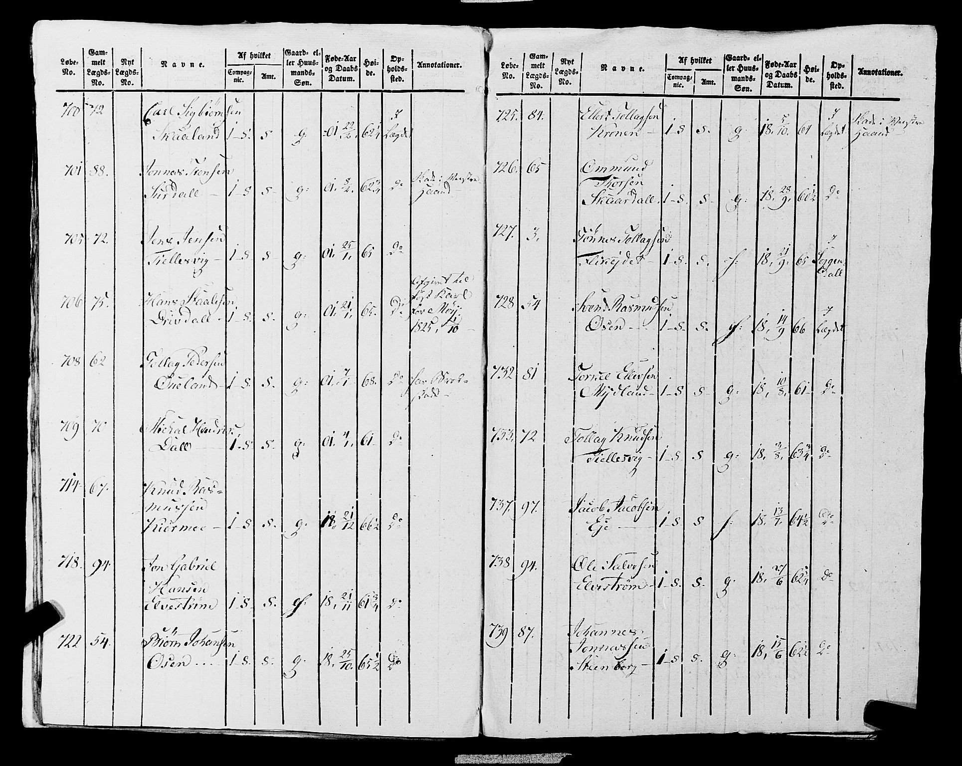 Fylkesmannen i Rogaland, AV/SAST-A-101928/99/3/325/325CA, 1655-1832, s. 10012