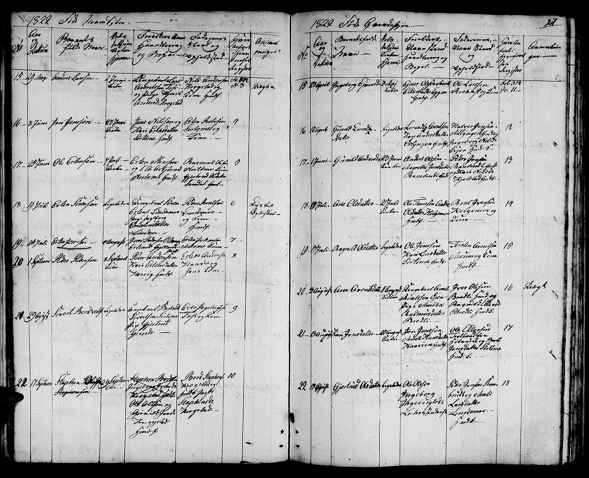 Ministerialprotokoller, klokkerbøker og fødselsregistre - Sør-Trøndelag, SAT/A-1456/692/L1108: Klokkerbok nr. 692C03, 1816-1833, s. 27