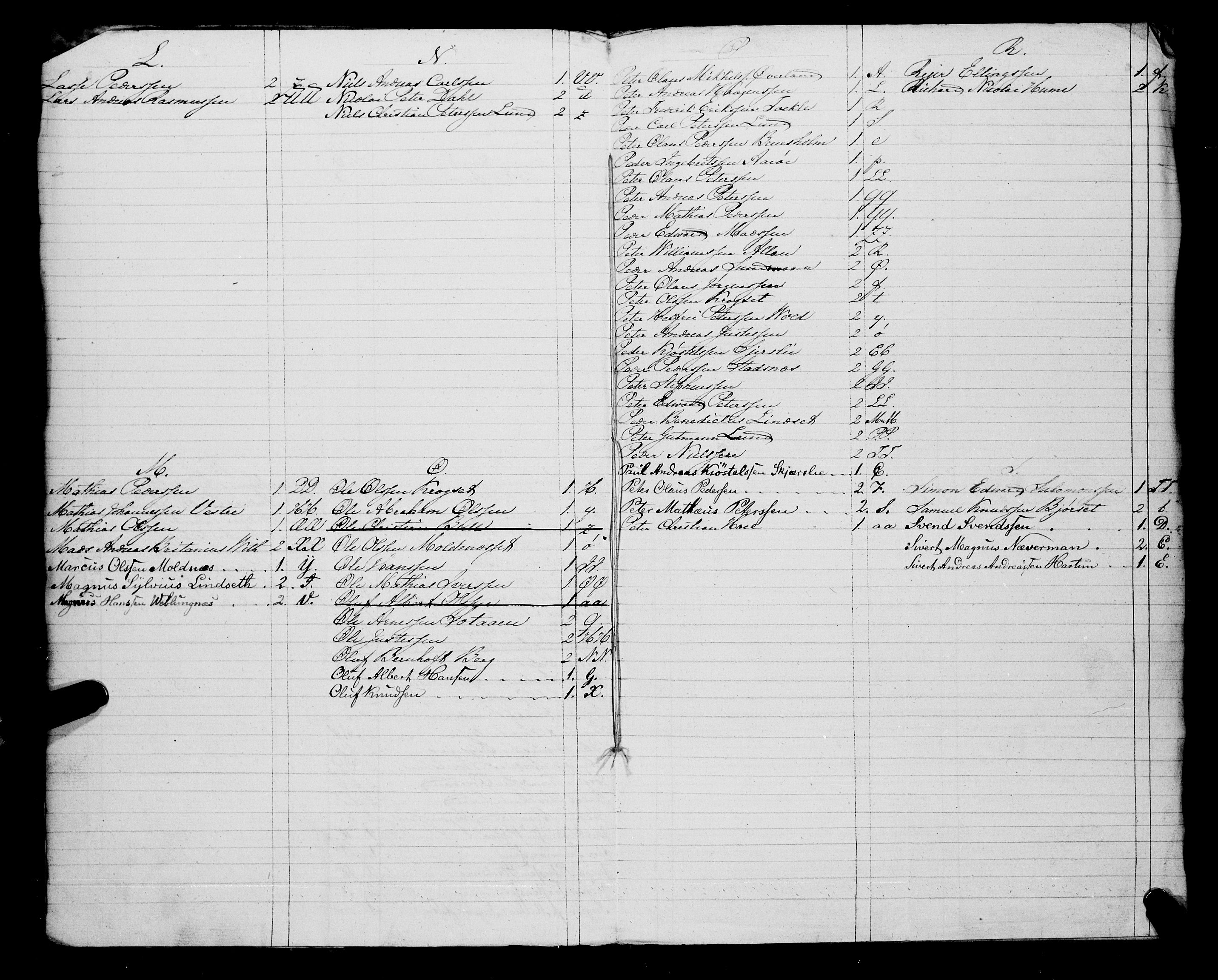 Sjøinnrulleringen - Trondhjemske distrikt, SAT/A-5121/01/L0308/0001: -- / Hovedrulle, ungdomsrulle og ekstrarulle for Molde, 1831-1846