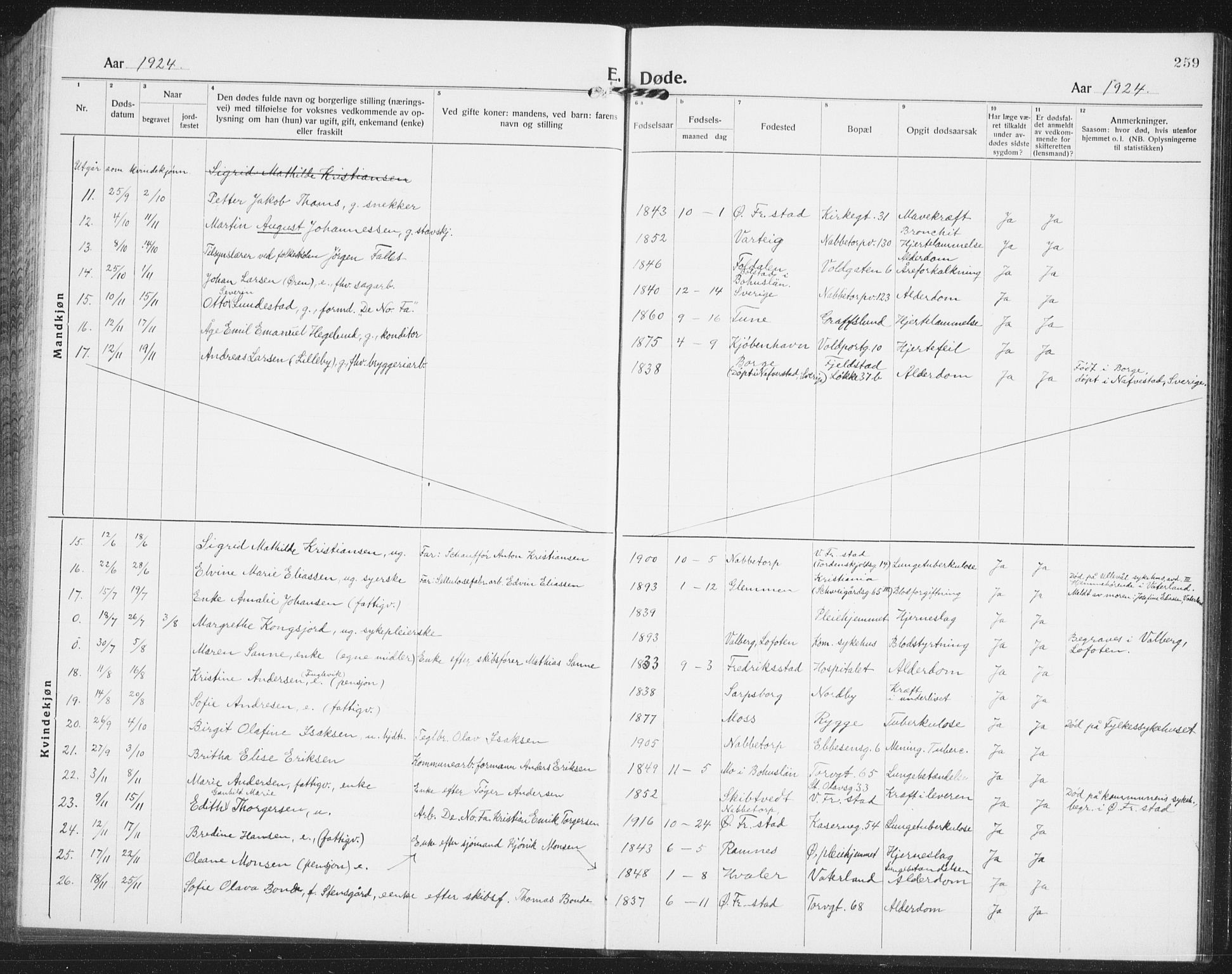 Østre Fredrikstad prestekontor Kirkebøker, SAO/A-10907/G/Ga/L0003: Klokkerbok nr. 3, 1920-1940, s. 259