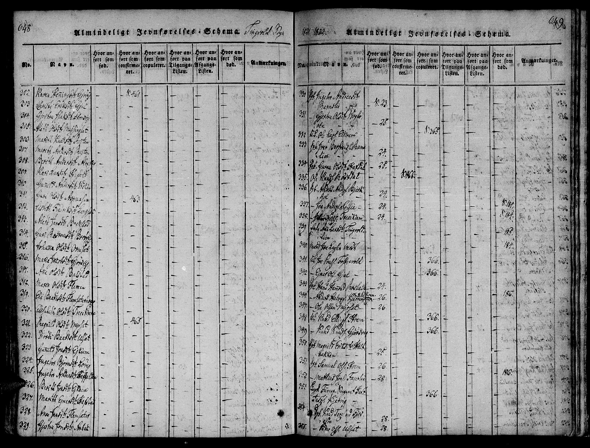 Ministerialprotokoller, klokkerbøker og fødselsregistre - Møre og Romsdal, SAT/A-1454/586/L0982: Ministerialbok nr. 586A08, 1819-1829, s. 648-649