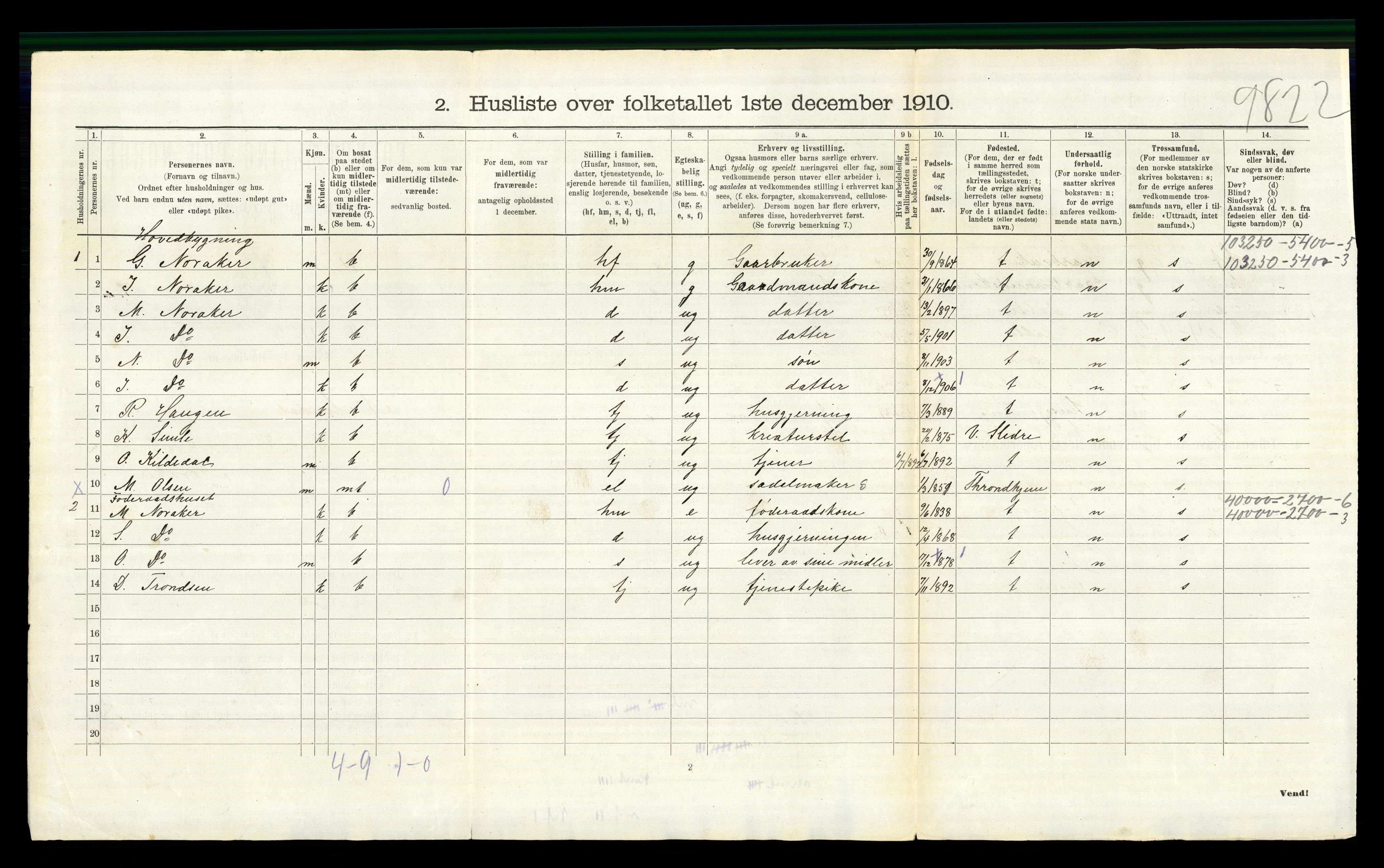 RA, Folketelling 1910 for 0542 Nord-Aurdal herred, 1910, s. 1110