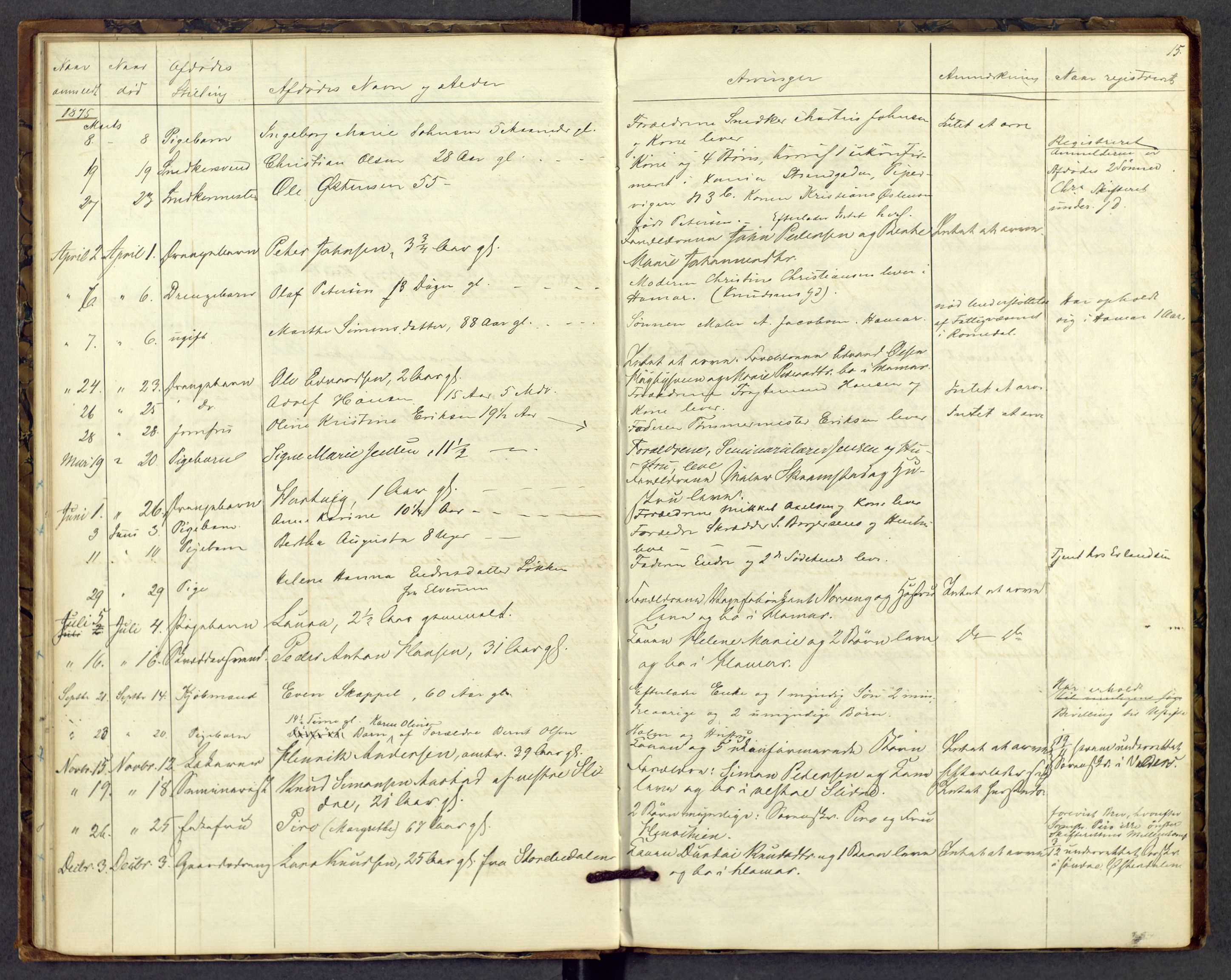 Hamar byfogd og byskriver, AV/SAH-TING-046/J/Jd/L0001: Dødsfallsprotokoll, 1862-1894, s. 15