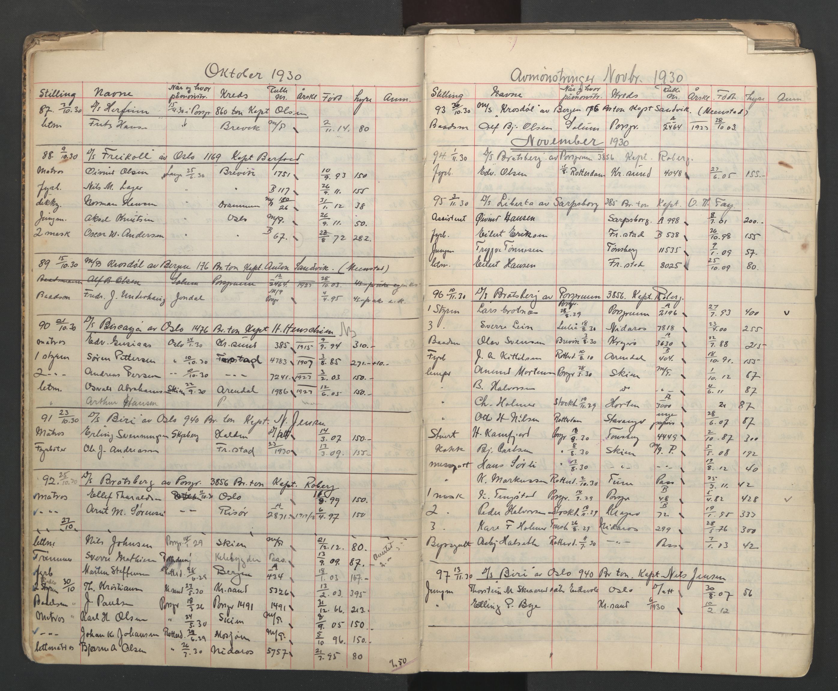 Porsgrunn innrulleringskontor, SAKO/A-829/H/Ha/L0014: Mønstringsjournal, 1930-1937, s. 5