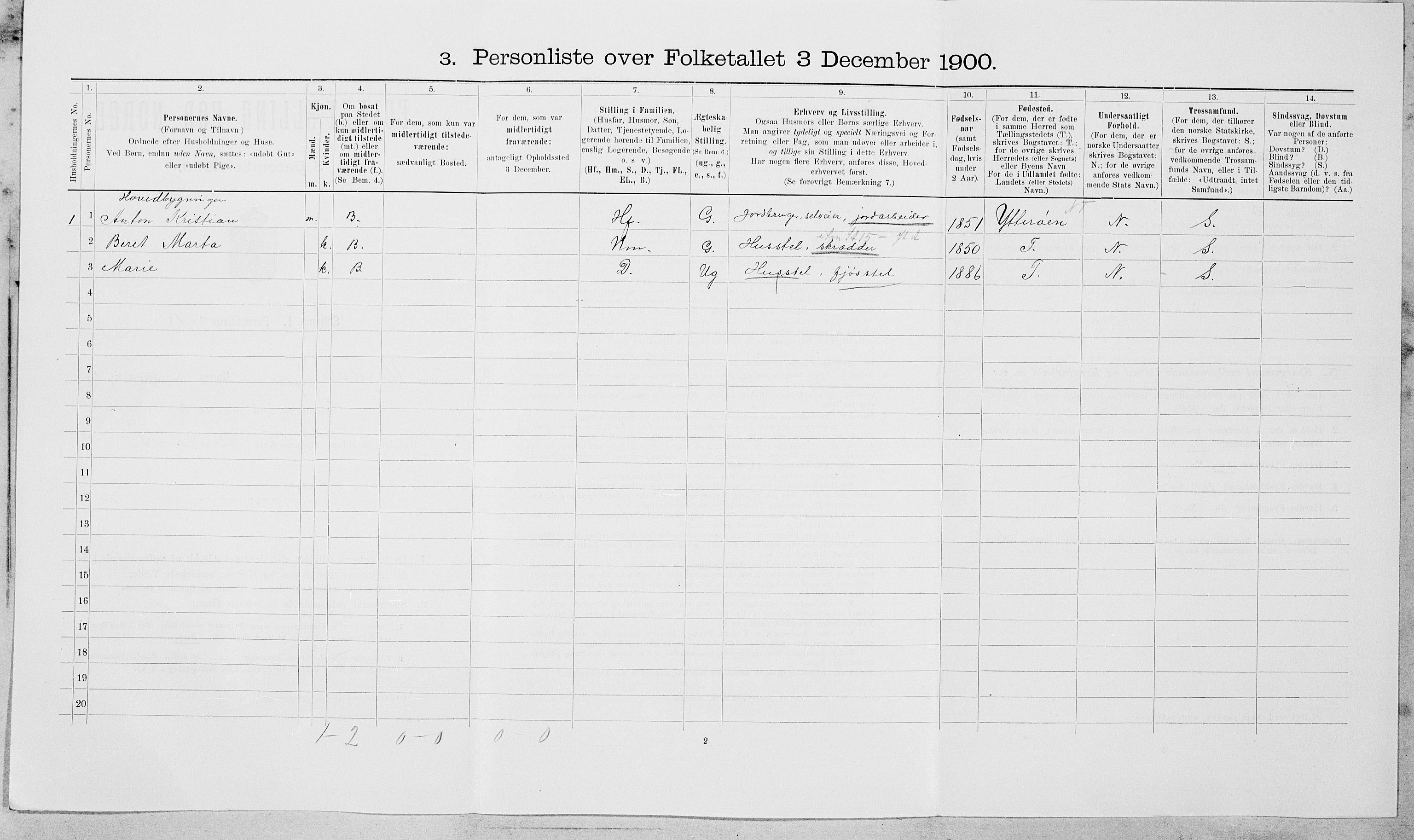 SAT, Folketelling 1900 for 1721 Verdal herred, 1900, s. 1916