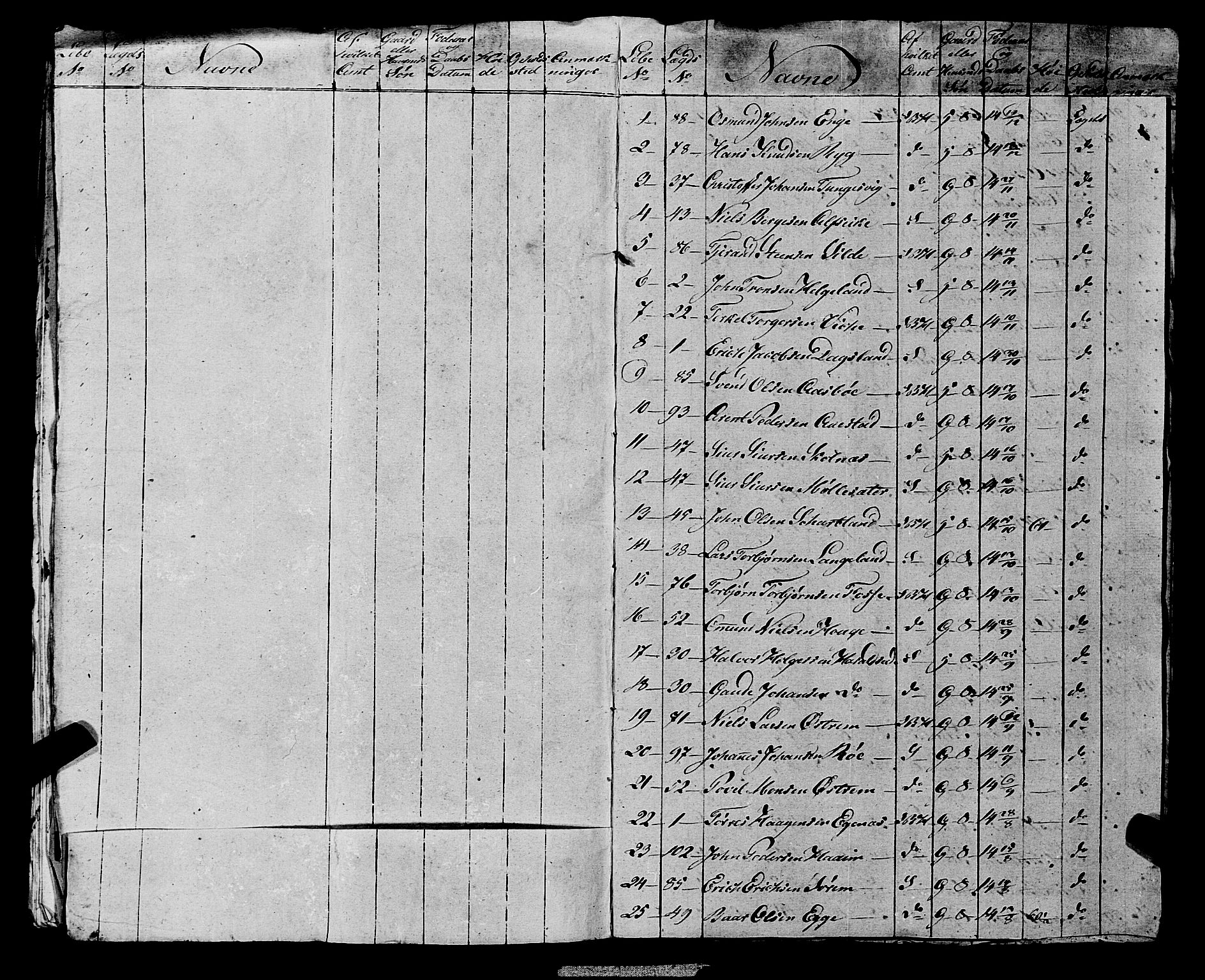 Fylkesmannen i Rogaland, AV/SAST-A-101928/99/3/325/325CA, 1655-1832, s. 10217