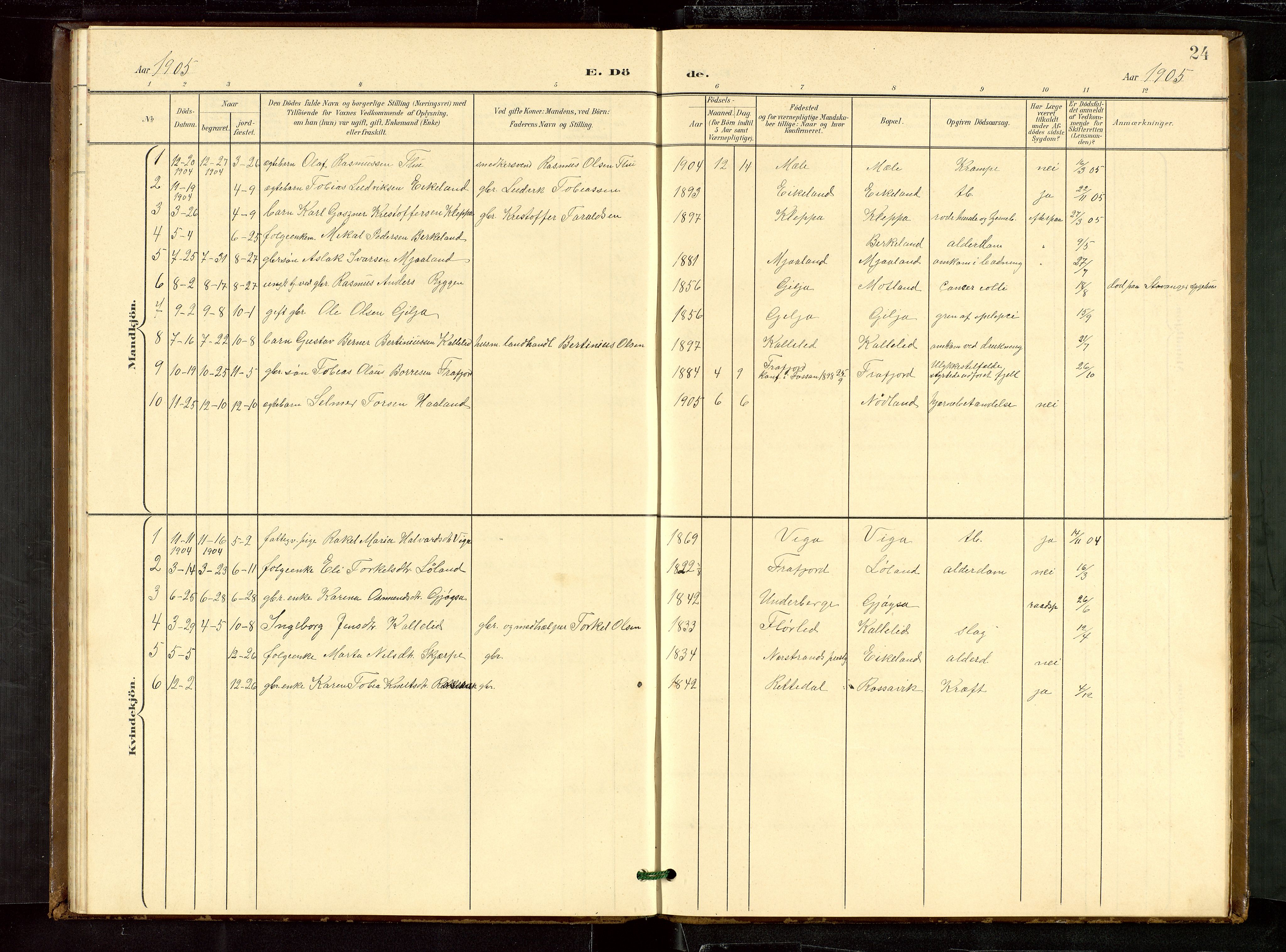 Høgsfjord sokneprestkontor, AV/SAST-A-101624/H/Ha/Hab/L0010: Klokkerbok nr. B 10, 1900-1922, s. 24