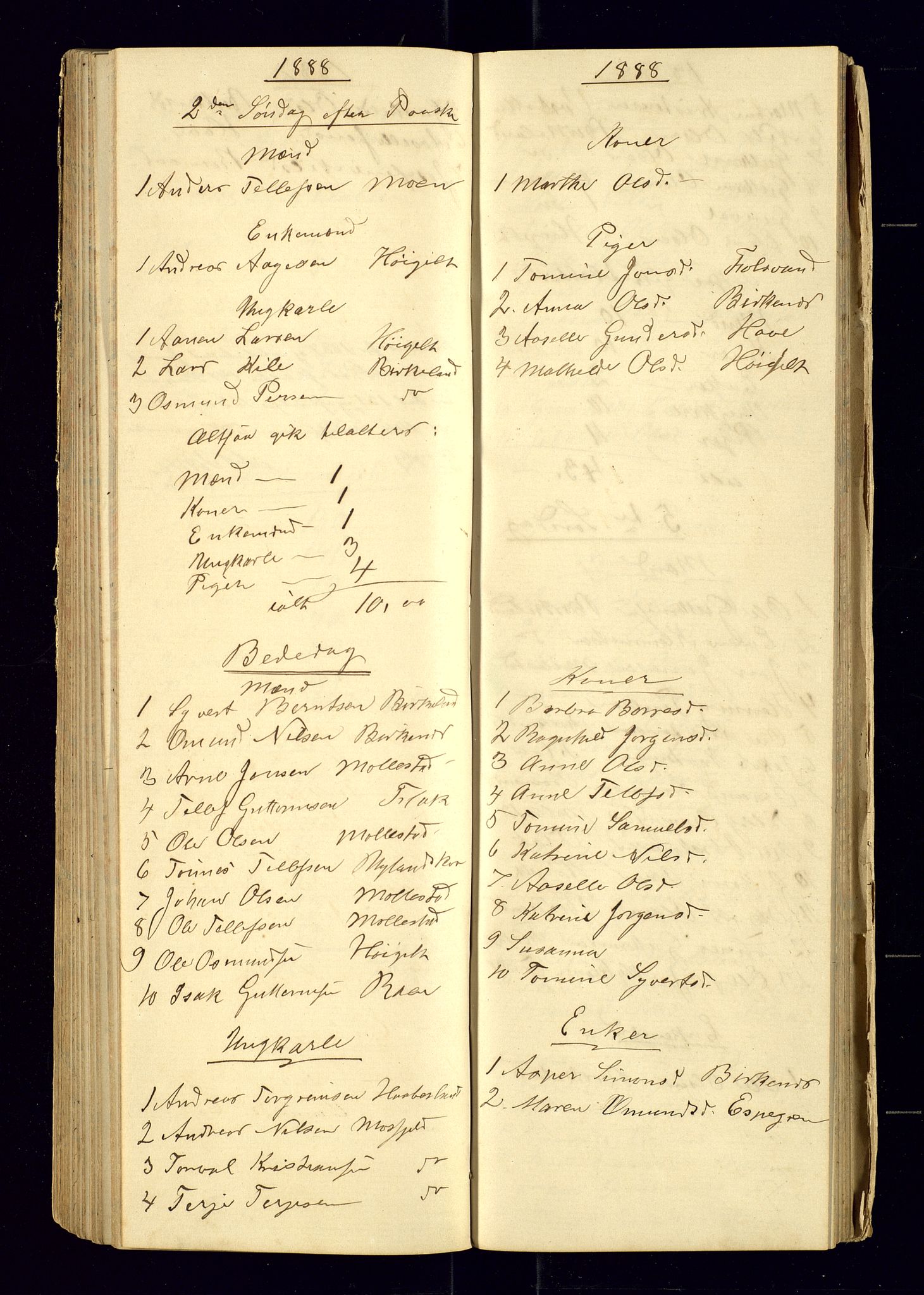 Birkenes sokneprestkontor, AV/SAK-1111-0004/F/Fc/L0007: Kommunikantprotokoll nr. C-7, 1881-1891