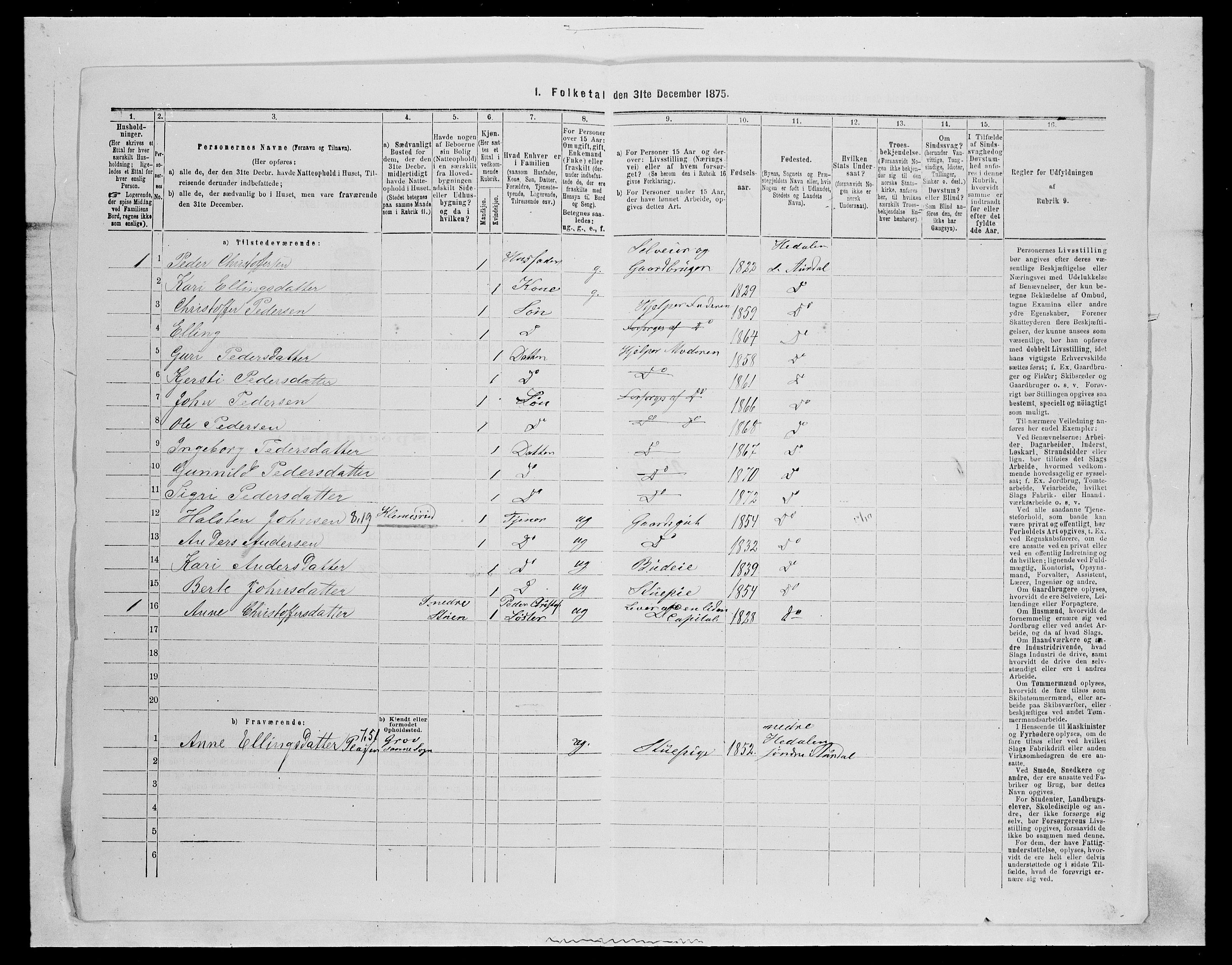 SAH, Folketelling 1875 for 0540P Sør-Aurdal prestegjeld, 1875, s. 1448