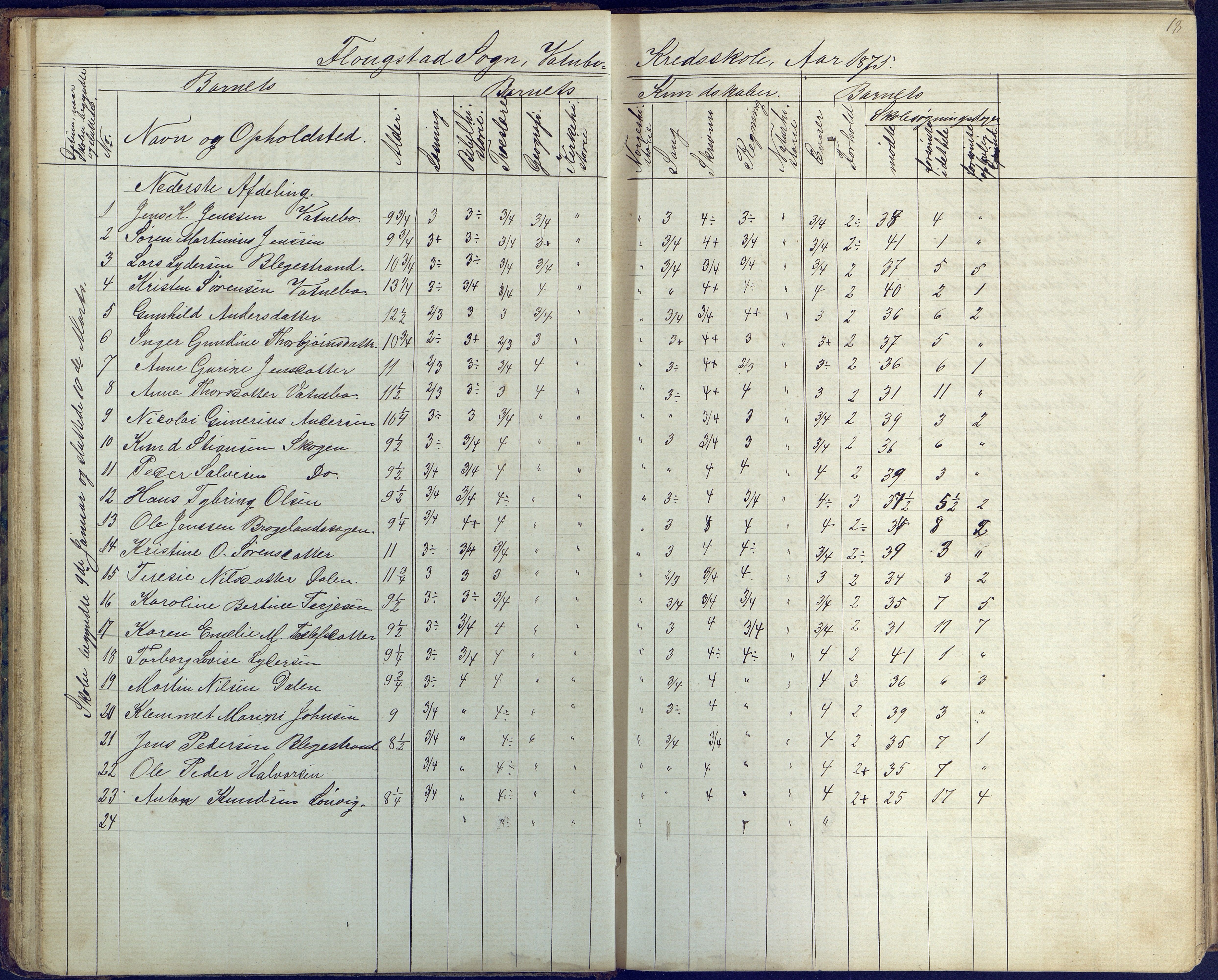 Flosta kommune, Vatnebu skole, AAKS/KA0916-550d/F3/L0001: Skoleprotokoll, 1863-1884, s. 18