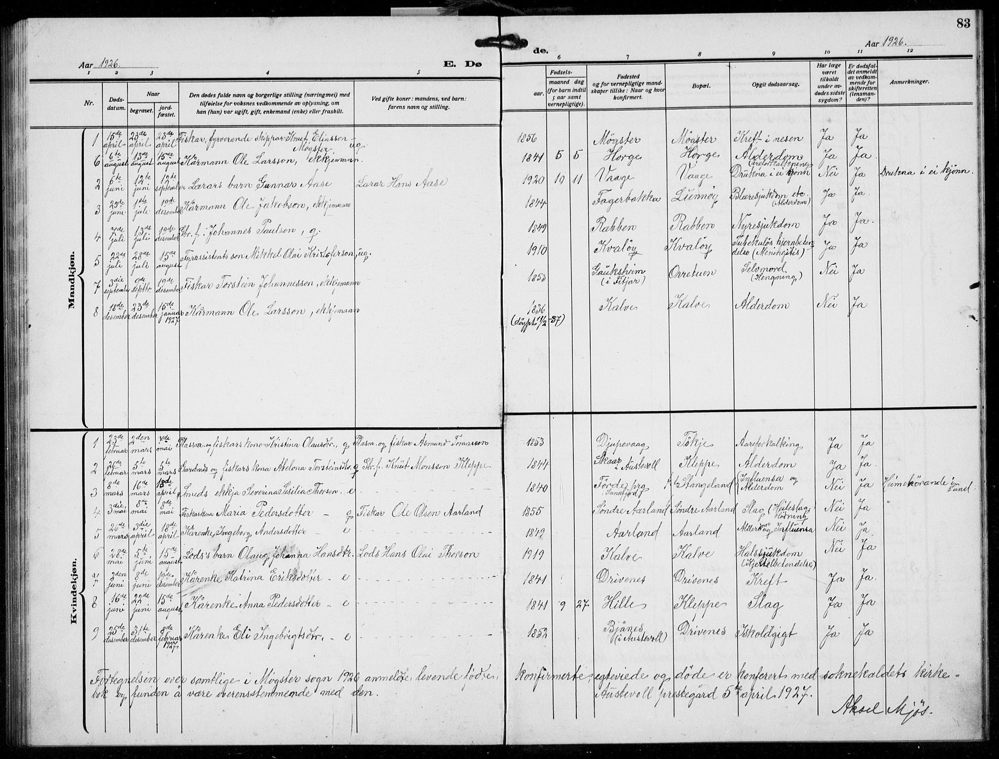 Austevoll sokneprestembete, AV/SAB-A-74201/H/Ha/Hab/Habb/L0007: Klokkerbok nr. B 7, 1926-1939, s. 83