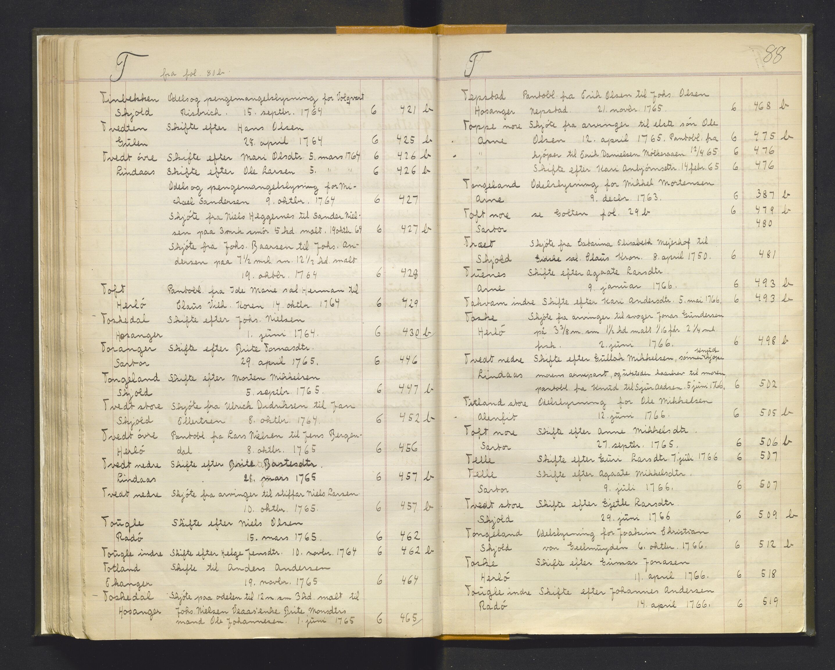 Statsarkivet i Bergen, AV/SAB-A-100049/Y/Yac/L0022: Register til pantebok nr. 6 for Nordhordland sorenskriveri, 1757-1771, s. 87b-88a