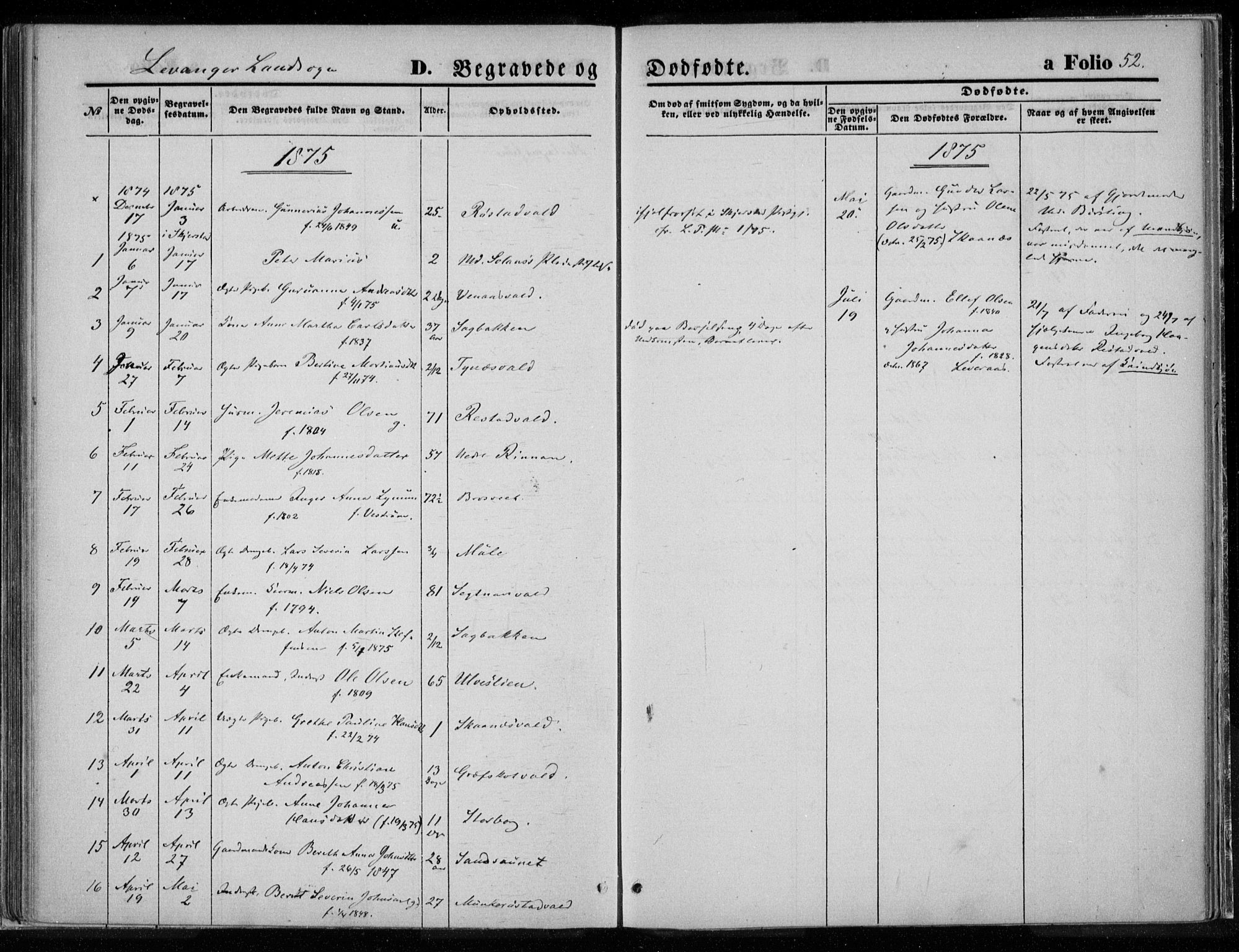 Ministerialprotokoller, klokkerbøker og fødselsregistre - Nord-Trøndelag, AV/SAT-A-1458/720/L0187: Ministerialbok nr. 720A04 /2, 1875-1879, s. 52