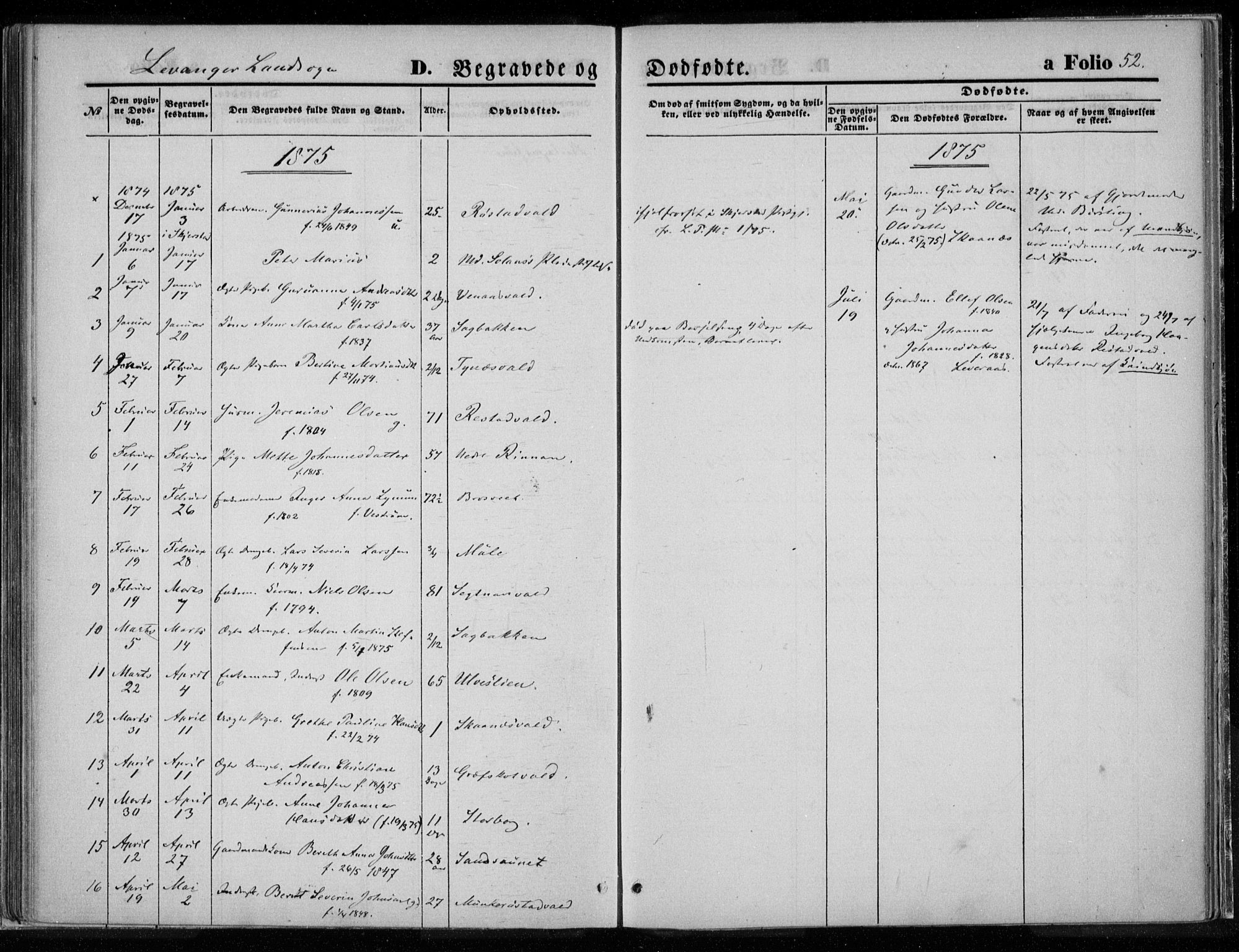 Ministerialprotokoller, klokkerbøker og fødselsregistre - Nord-Trøndelag, SAT/A-1458/720/L0187: Ministerialbok nr. 720A04 /2, 1875-1879, s. 52