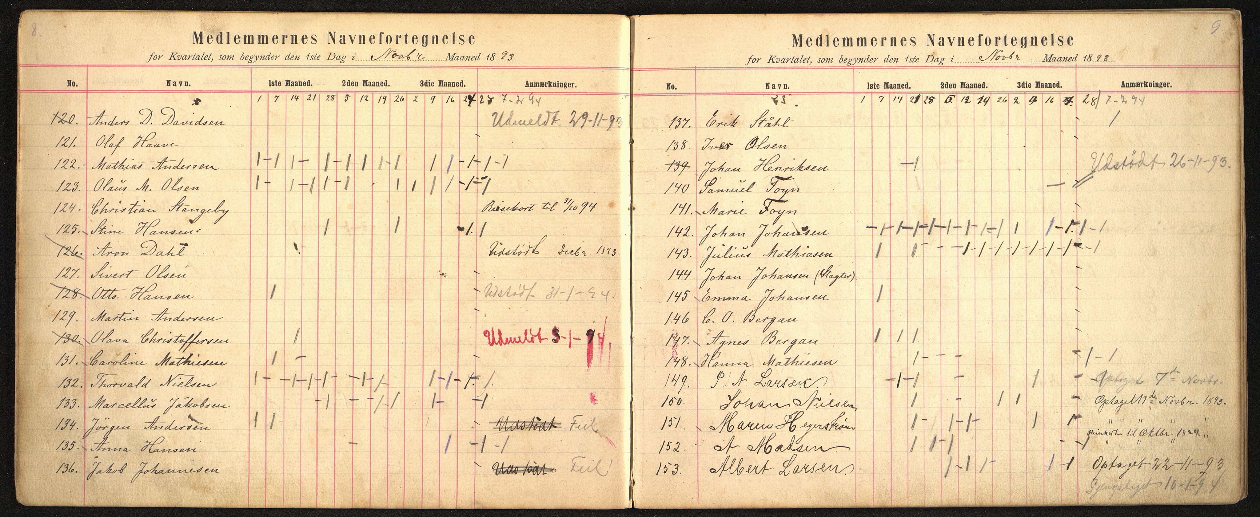 Pa 58 - Losje Aftenstjernen, VEMU/A-1074/P/L0006: Fremmøteprotokoll, 1893-1895