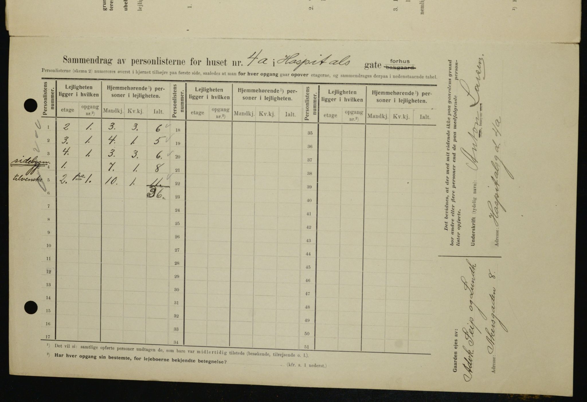 OBA, Kommunal folketelling 1.2.1909 for Kristiania kjøpstad, 1909, s. 37590