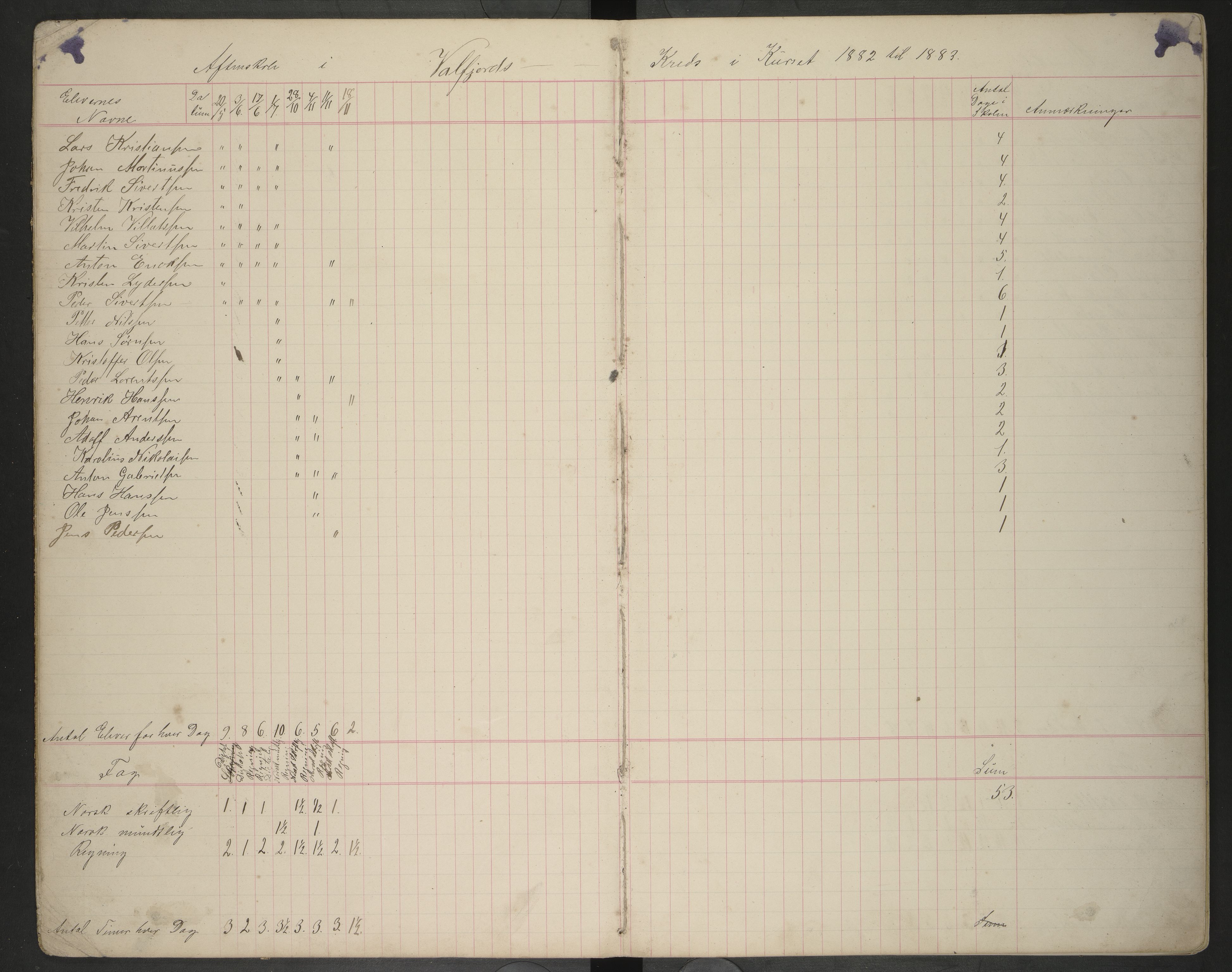 Hadsel kommune. Valfjord, Frøskeland, Storvik og Holmstad aftenskole, AIN/K-18660.510.47/F/L0001: Aftenskoleprotokoll , 1882-1913