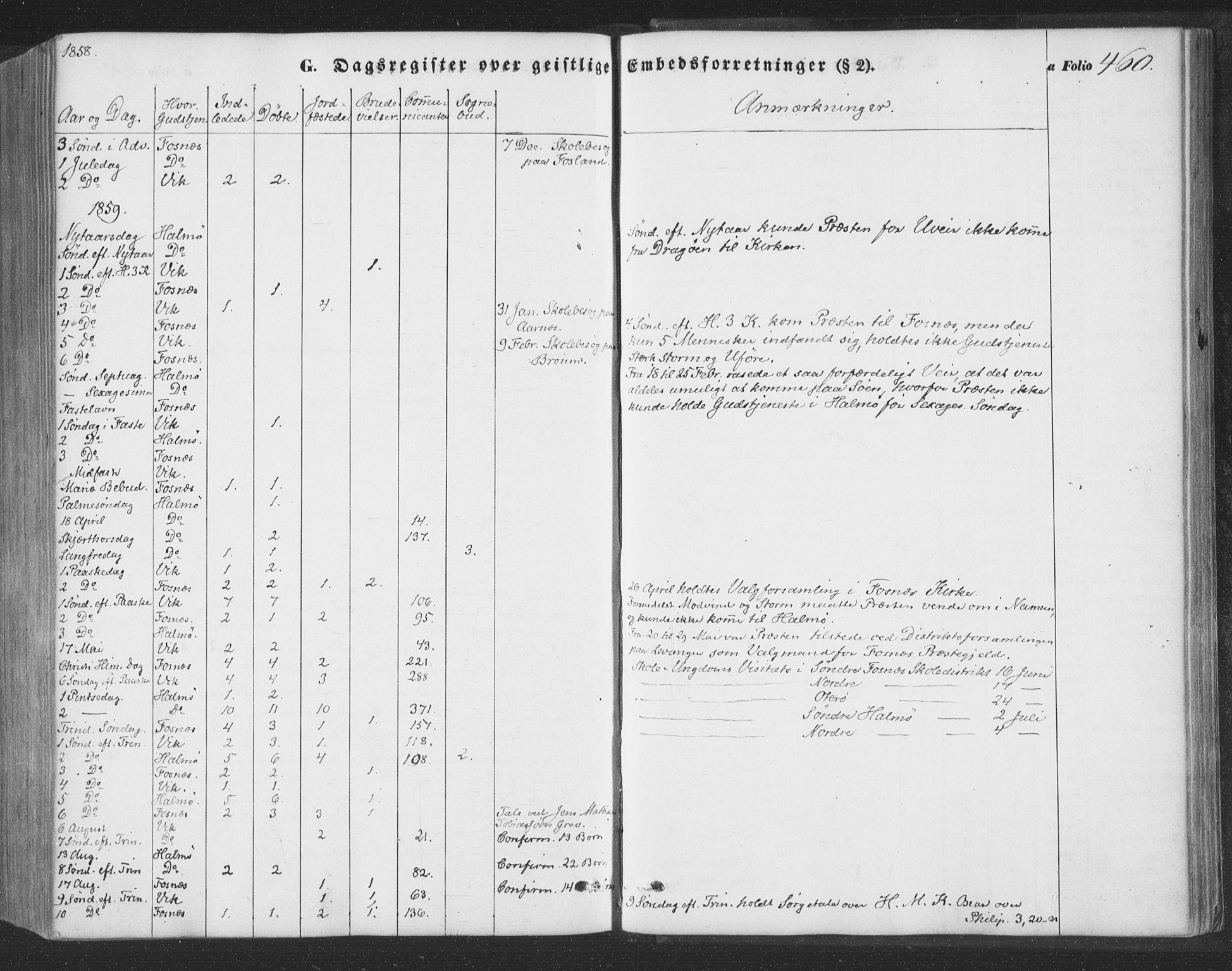 Ministerialprotokoller, klokkerbøker og fødselsregistre - Nord-Trøndelag, AV/SAT-A-1458/773/L0615: Ministerialbok nr. 773A06, 1857-1870, s. 460