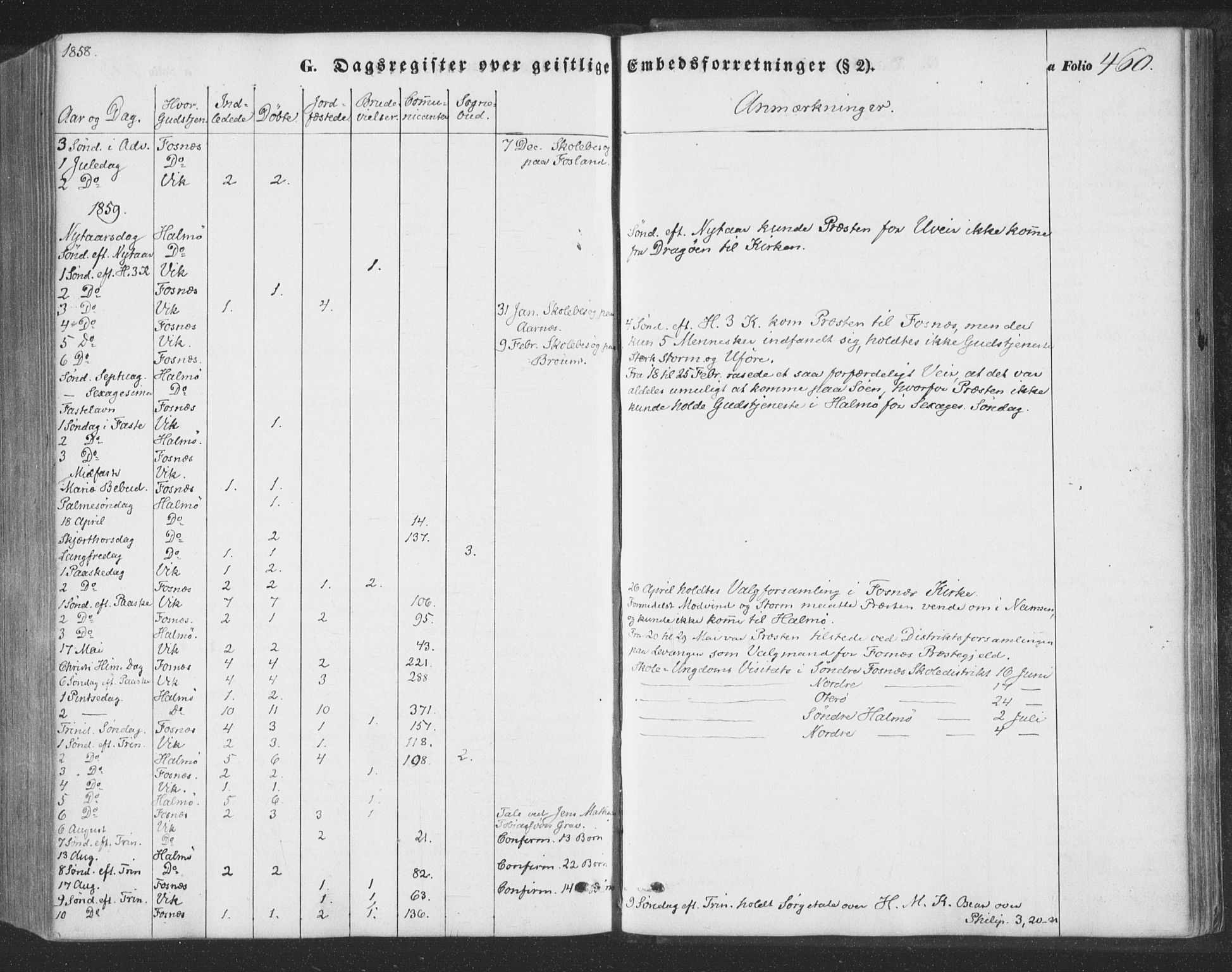 Ministerialprotokoller, klokkerbøker og fødselsregistre - Nord-Trøndelag, SAT/A-1458/773/L0615: Ministerialbok nr. 773A06, 1857-1870, s. 460