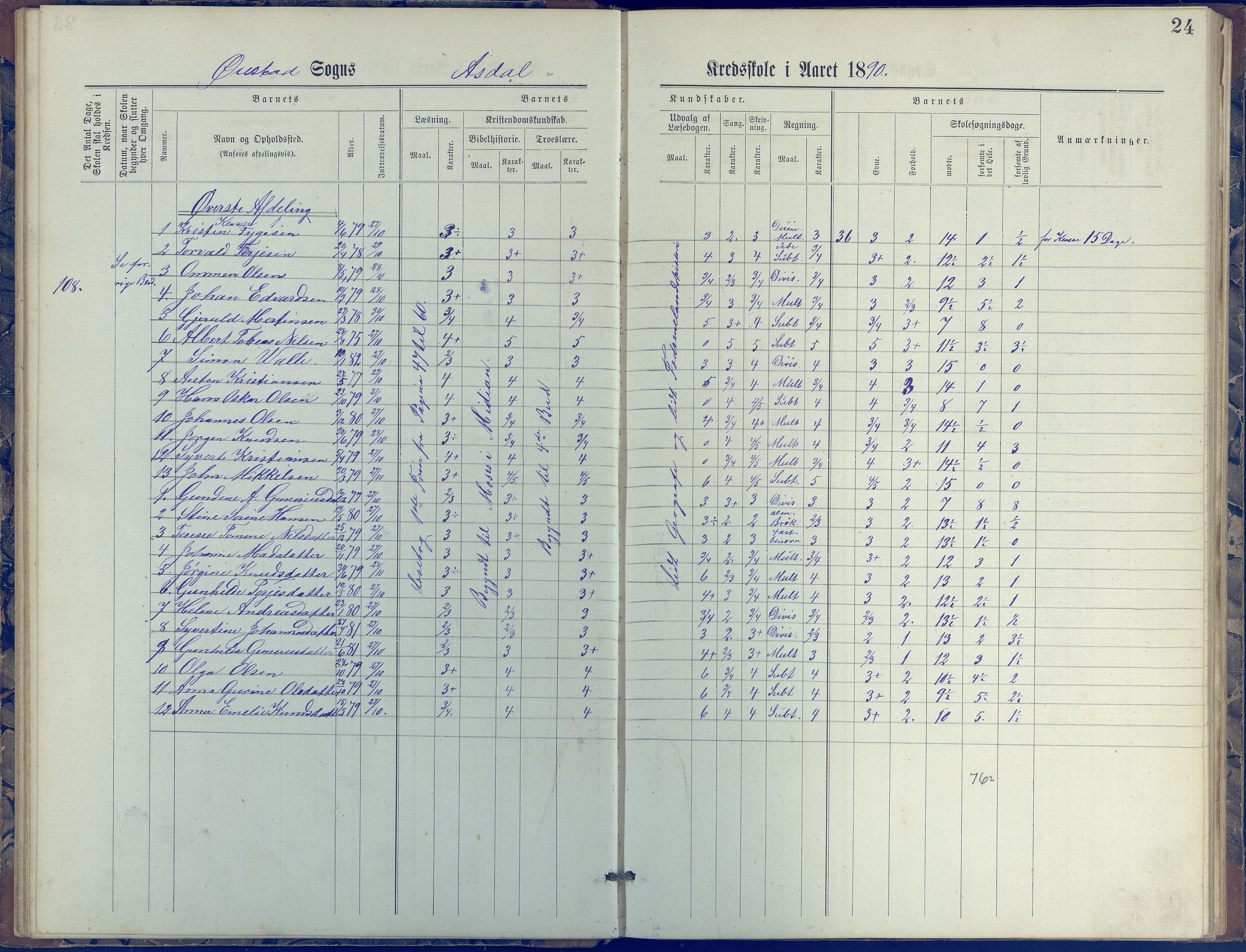 Øyestad kommune frem til 1979, AAKS/KA0920-PK/06/06E/L0005: Journal, øverste avdeling, 1884-1918, s. 24