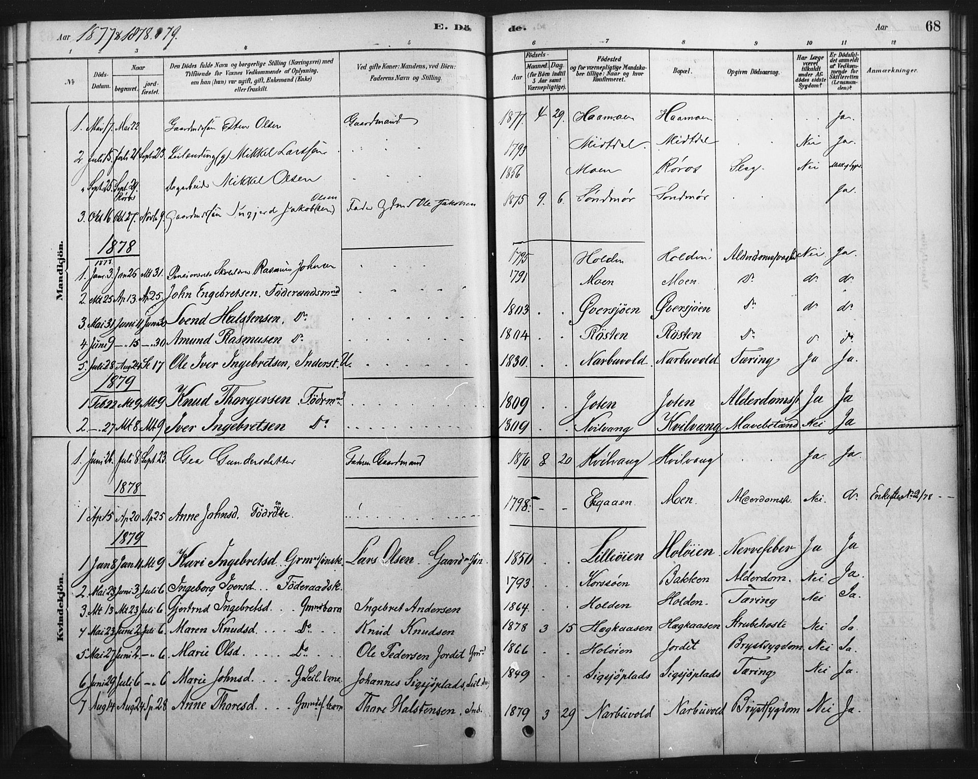 Tolga prestekontor, AV/SAH-PREST-062/K/L0007: Ministerialbok nr. 7, 1877-1900, s. 68
