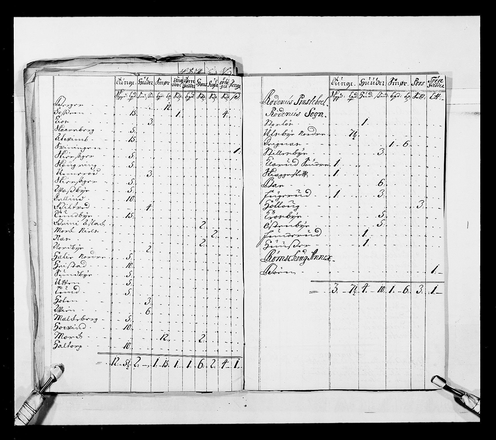 Stattholderembetet 1572-1771, AV/RA-EA-2870/Ek/L0043/0001: Jordebøker o.a. 1720-1728 vedkommende krongodset: / Dokumenter om reluisjonsgodset m.m., 1724-1728, s. 54