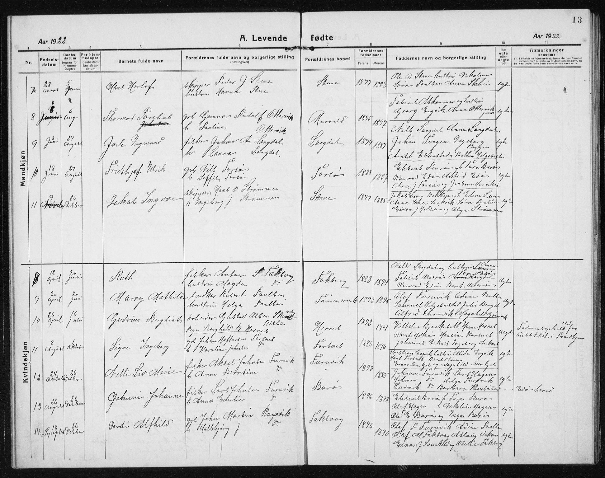 Ministerialprotokoller, klokkerbøker og fødselsregistre - Sør-Trøndelag, AV/SAT-A-1456/635/L0554: Klokkerbok nr. 635C02, 1919-1942, s. 13