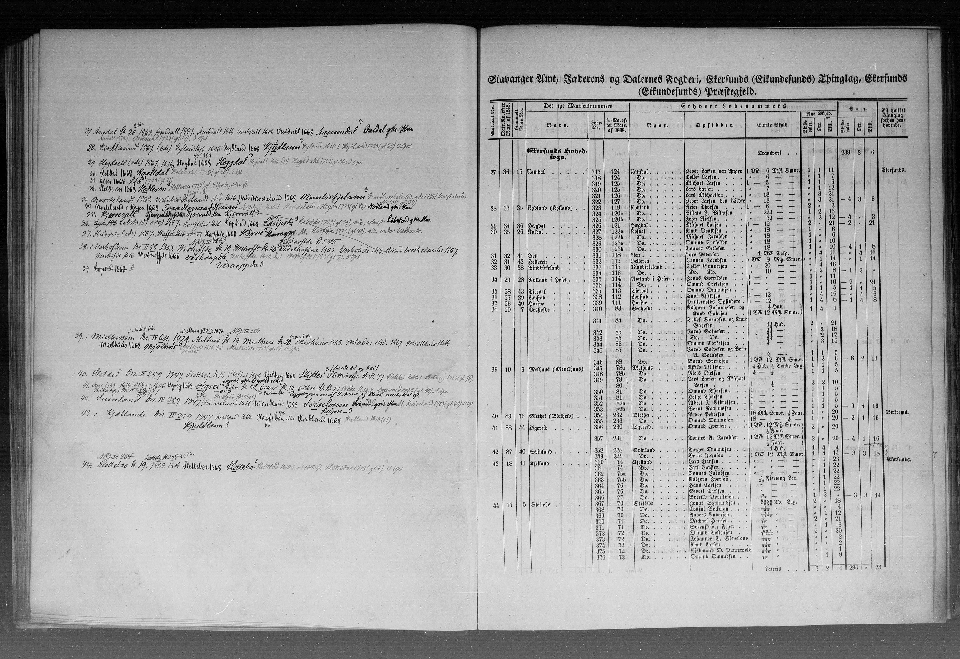 Rygh, AV/RA-PA-0034/F/Fb/L0010: Matrikkelen for 1838 - Stavanger amt (Rogaland fylke), 1838