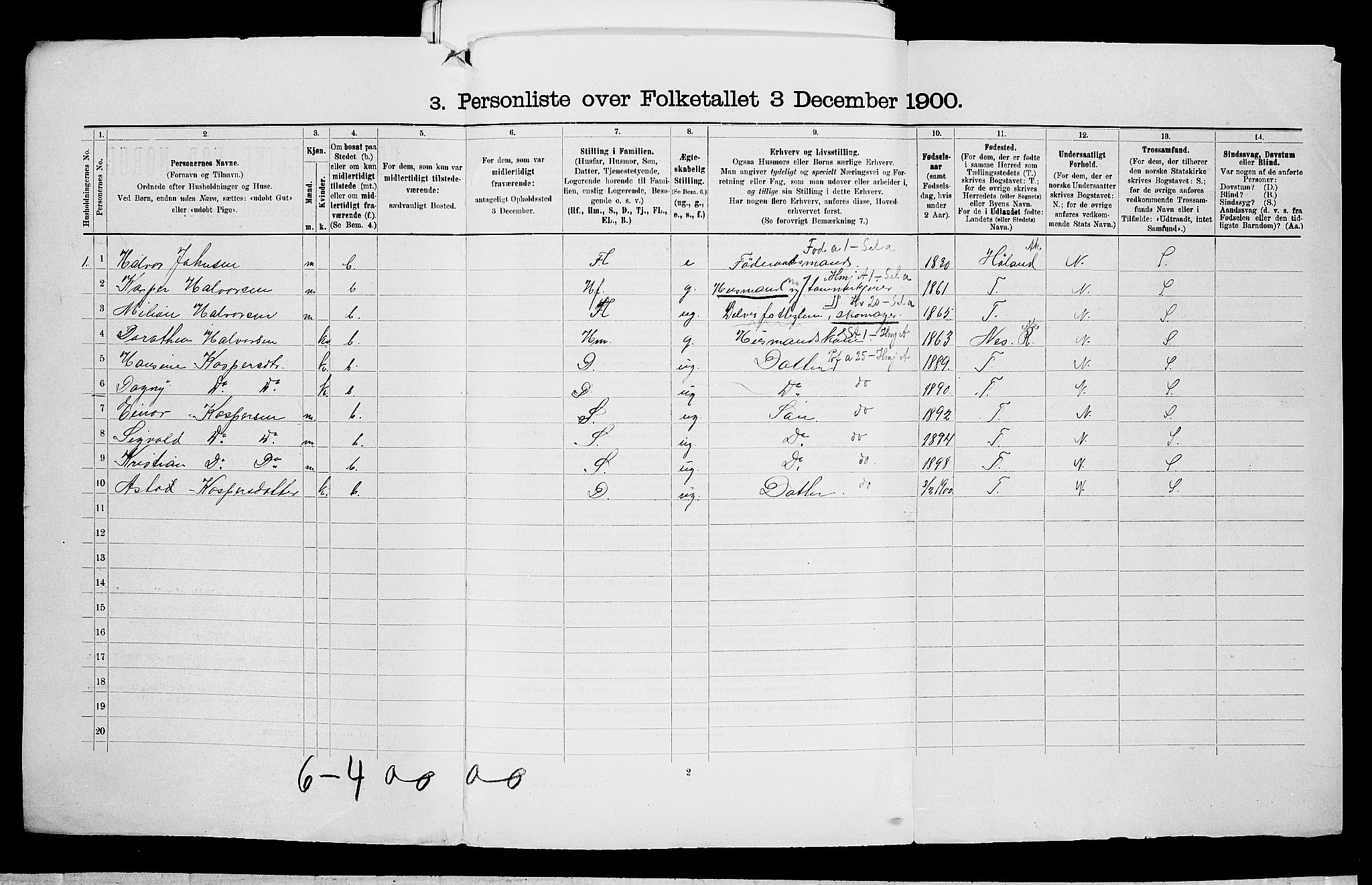 SAO, Folketelling 1900 for 0224 Aurskog herred, 1900