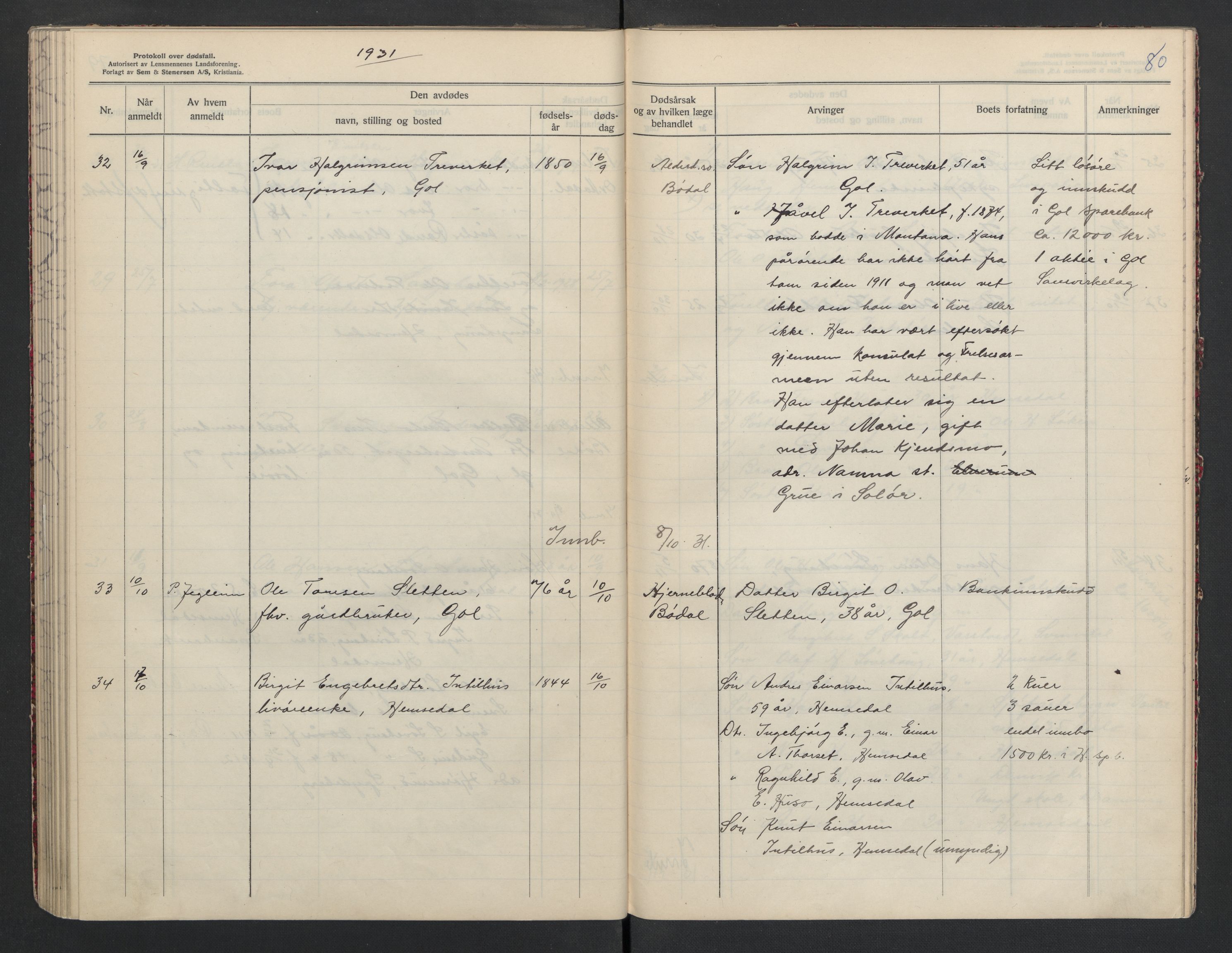 Gol og Hemsedal lensmannskontor, AV/SAKO-A-510/H/Ha/L0001: Dødsfallsprotokoll, 1925-1933, s. 80