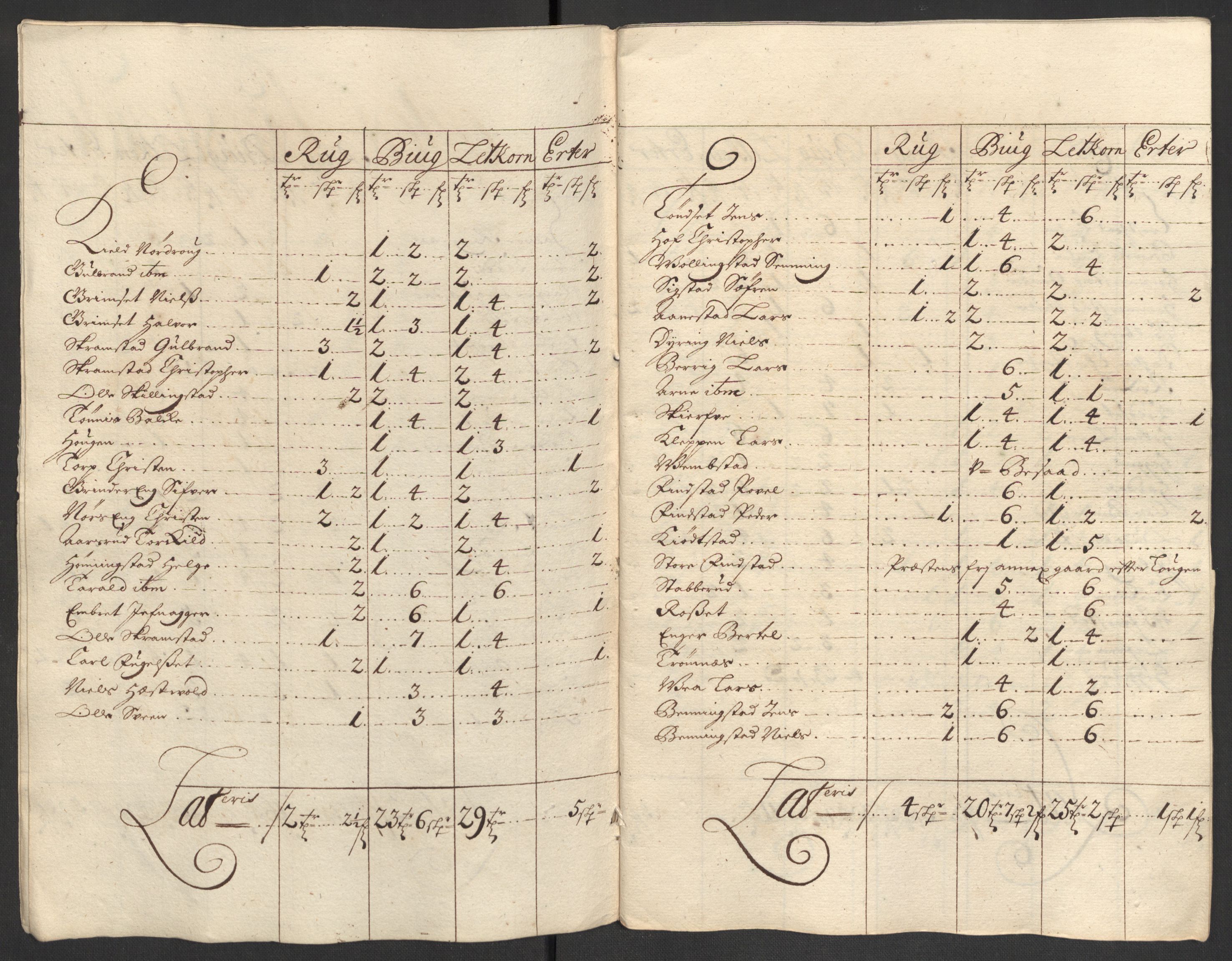 Rentekammeret inntil 1814, Reviderte regnskaper, Fogderegnskap, AV/RA-EA-4092/R16/L1039: Fogderegnskap Hedmark, 1700, s. 49