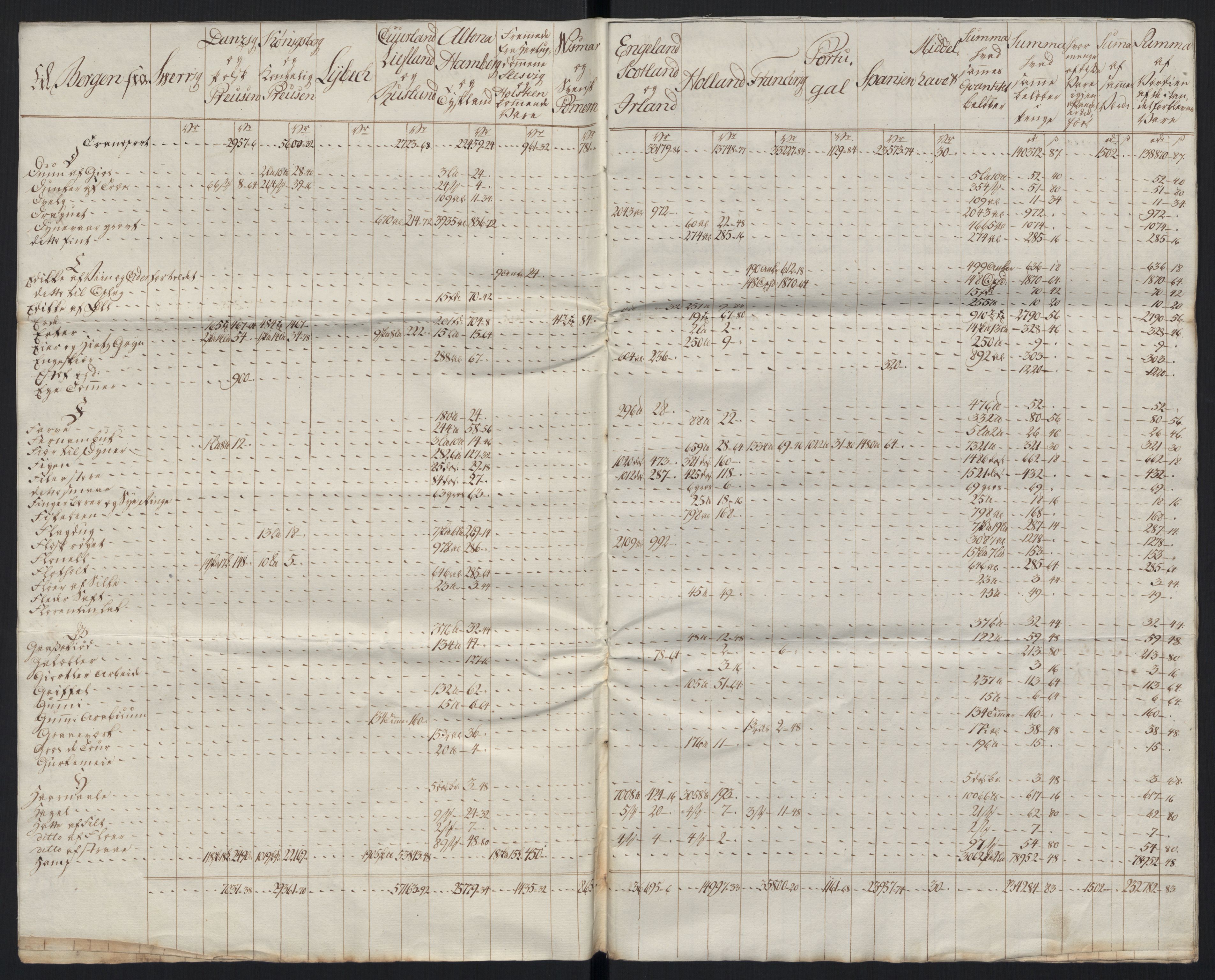 Generaltollkammeret, tollregnskaper, RA/EA-5490/R26/L0289/0001: Tollregnskaper Bergen A / Tabeller over alle inn- og utførte varer fra og til fremmede steder, 1786-1795, s. 76