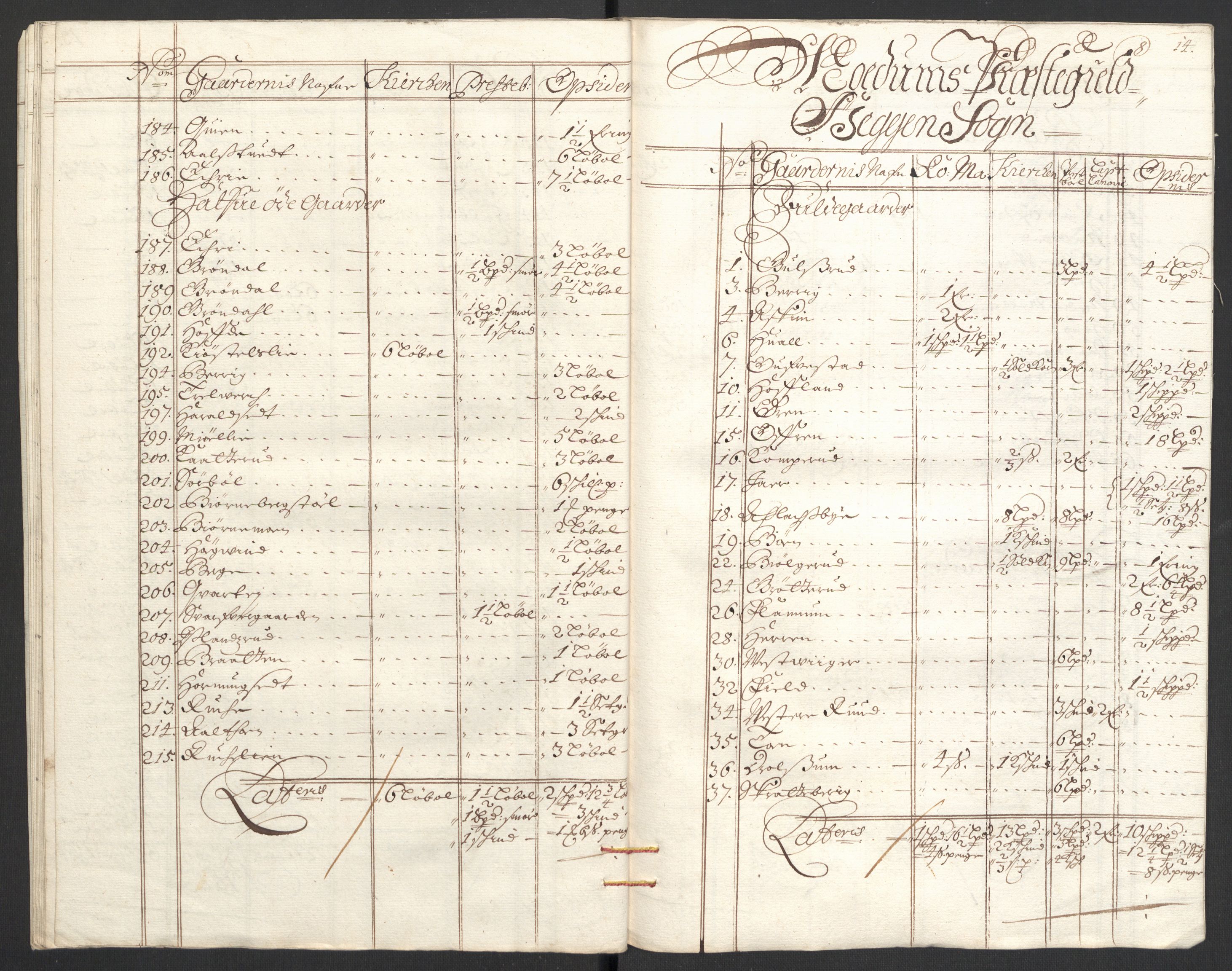 Rentekammeret inntil 1814, Reviderte regnskaper, Fogderegnskap, AV/RA-EA-4092/R22/L1453: Fogderegnskap Ringerike, Hallingdal og Buskerud, 1696, s. 303