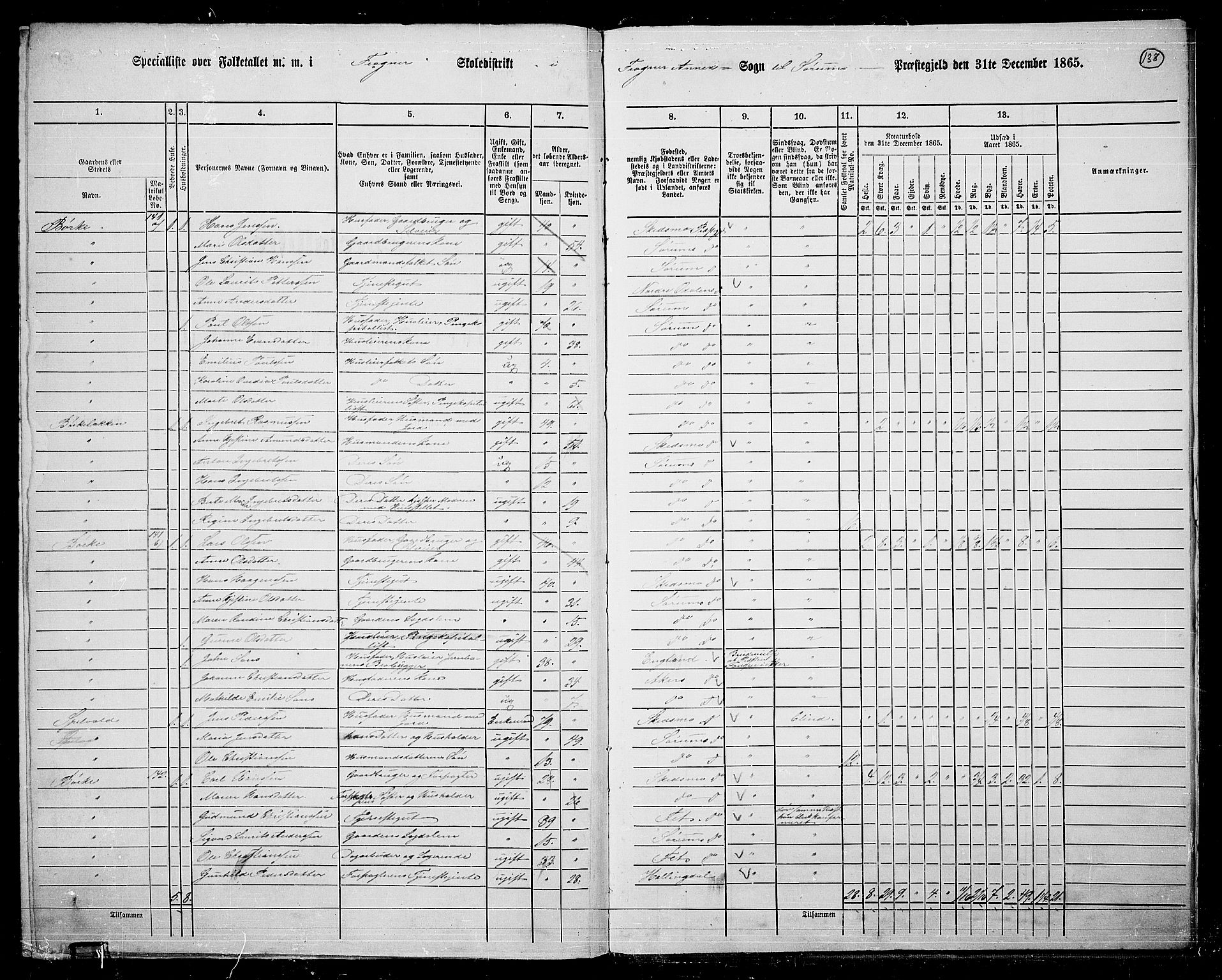 RA, Folketelling 1865 for 0226P Sørum prestegjeld, 1865, s. 123