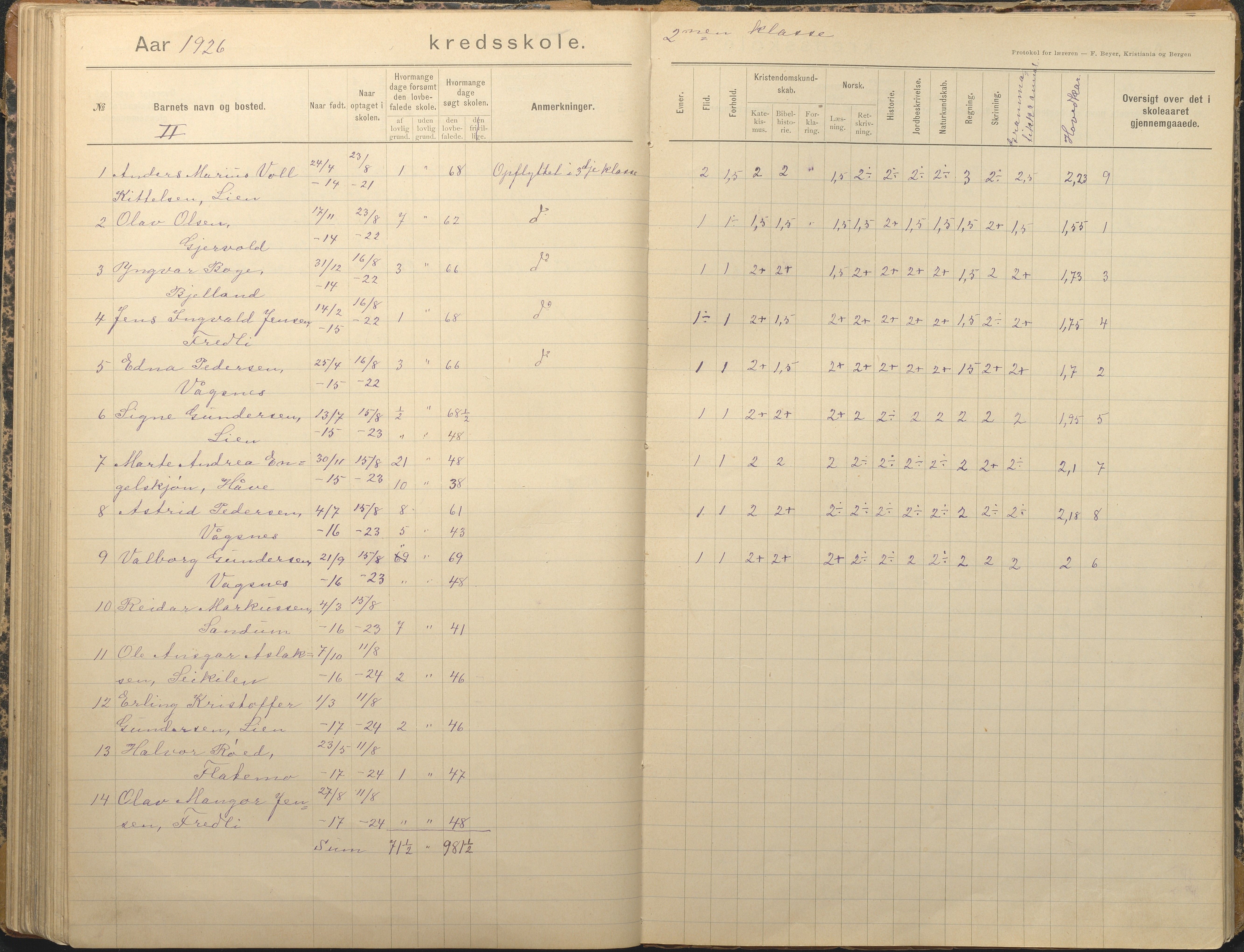 Tromøy kommune frem til 1971, AAKS/KA0921-PK/04/L0012: Brekka - Karakterprotokoll, 1891-1947