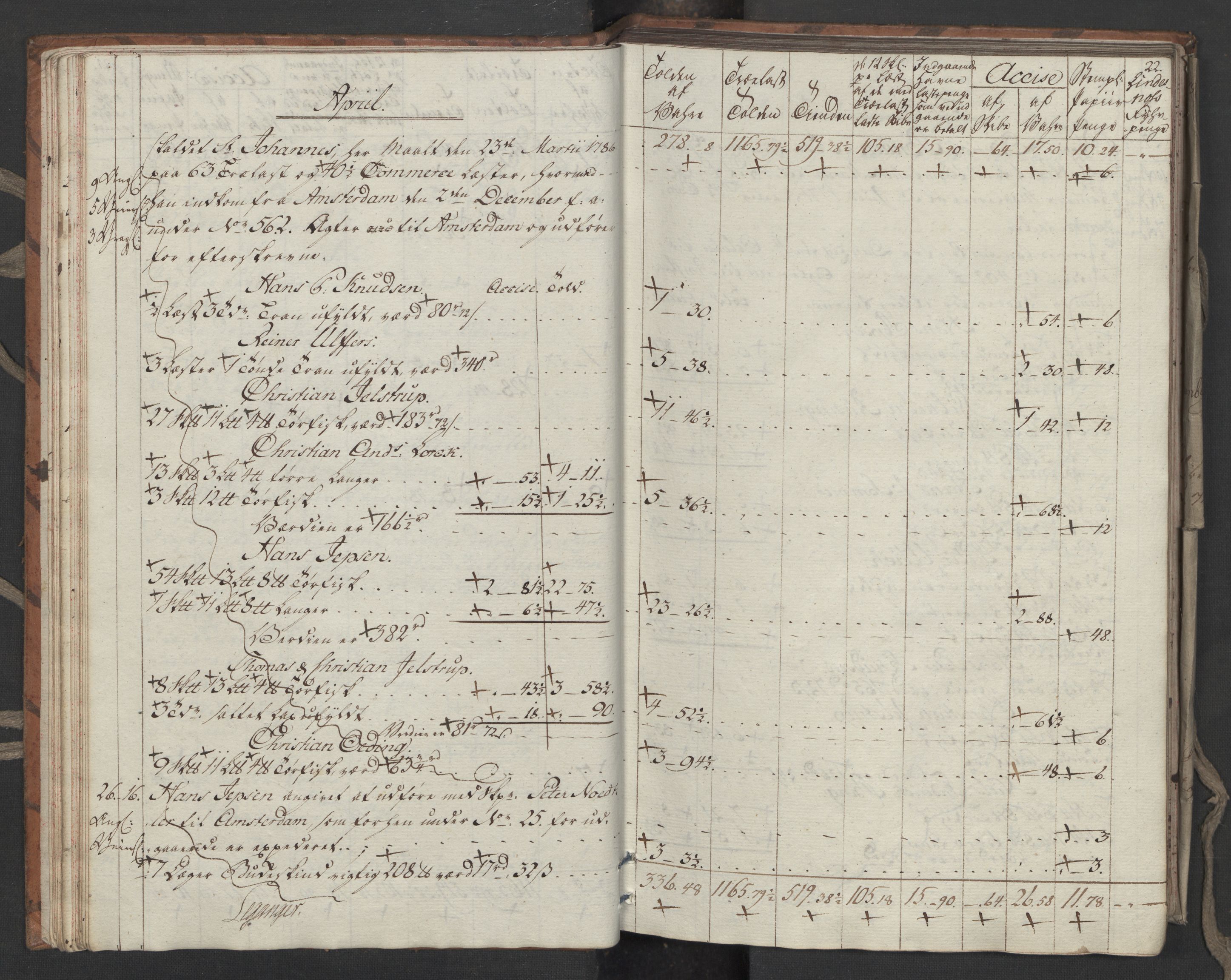 Generaltollkammeret, tollregnskaper, AV/RA-EA-5490/R33/L0206/0001: Tollregnskaper Trondheim A / Utgående tollbok, 1794, s. 21b-22a