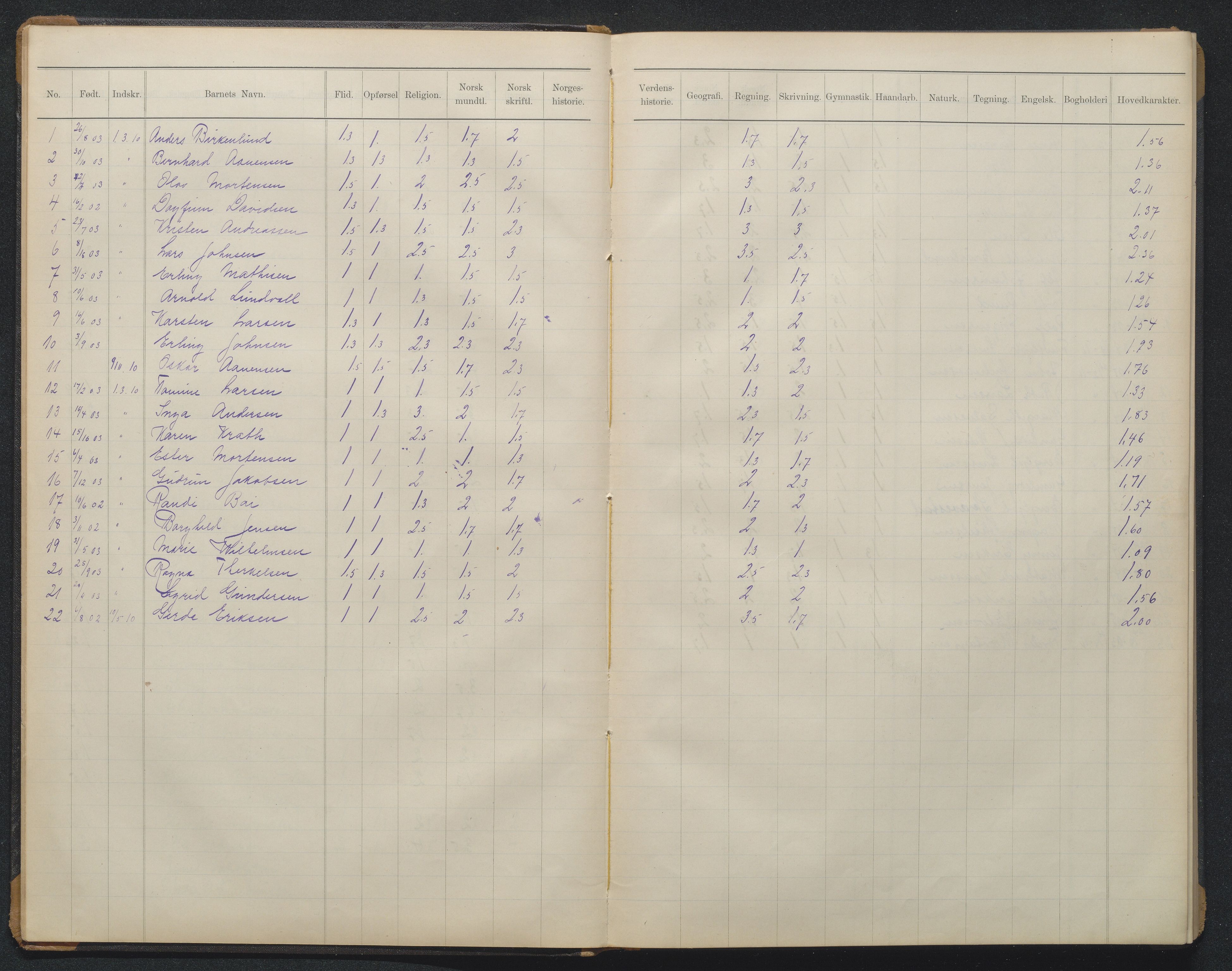 Arendal kommune, Katalog I, AAKS/KA0906-PK-I/07/L0370: Eksamensprotokoll 1. klasse, 1904-1923