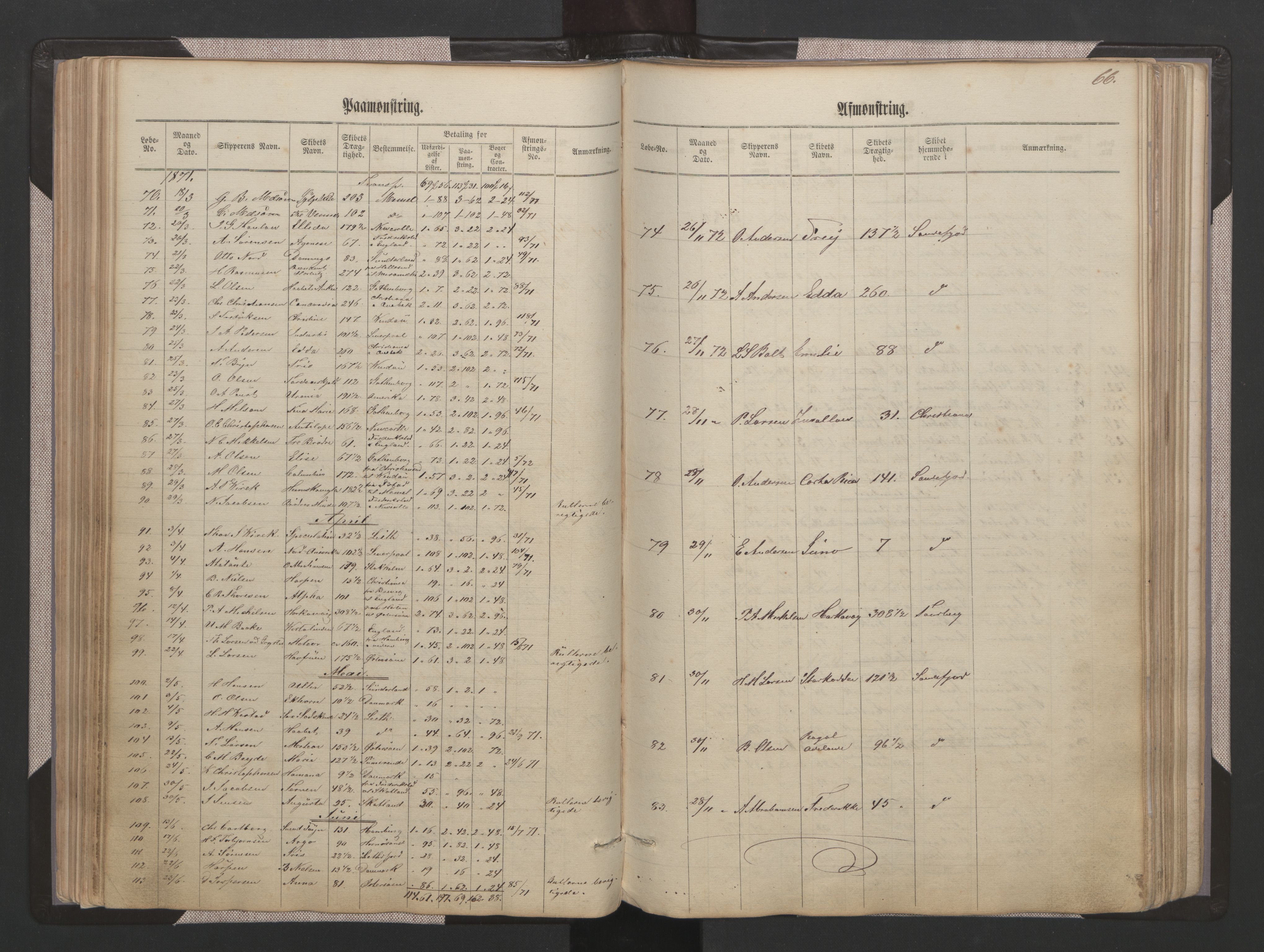 Sandefjord innrulleringskontor, AV/SAKO-A-788/H/Ha/L0001: Mønstringsjournal, 1860-1889, s. 66