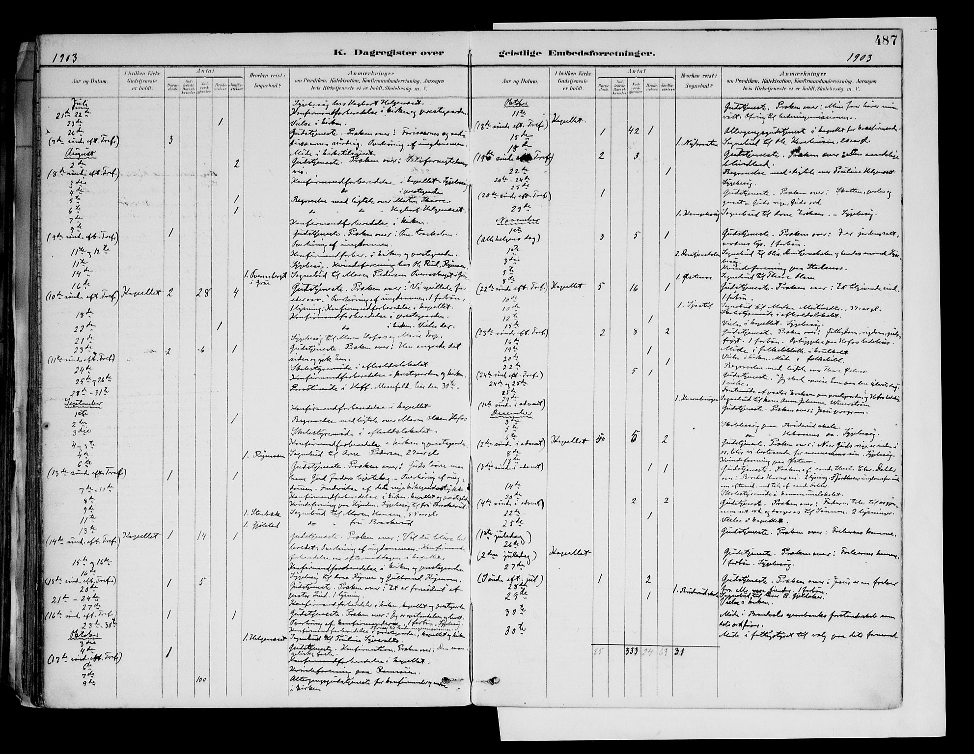 Brandval prestekontor, AV/SAH-PREST-034/H/Ha/Haa/L0003: Ministerialbok nr. 3, 1894-1909, s. 487