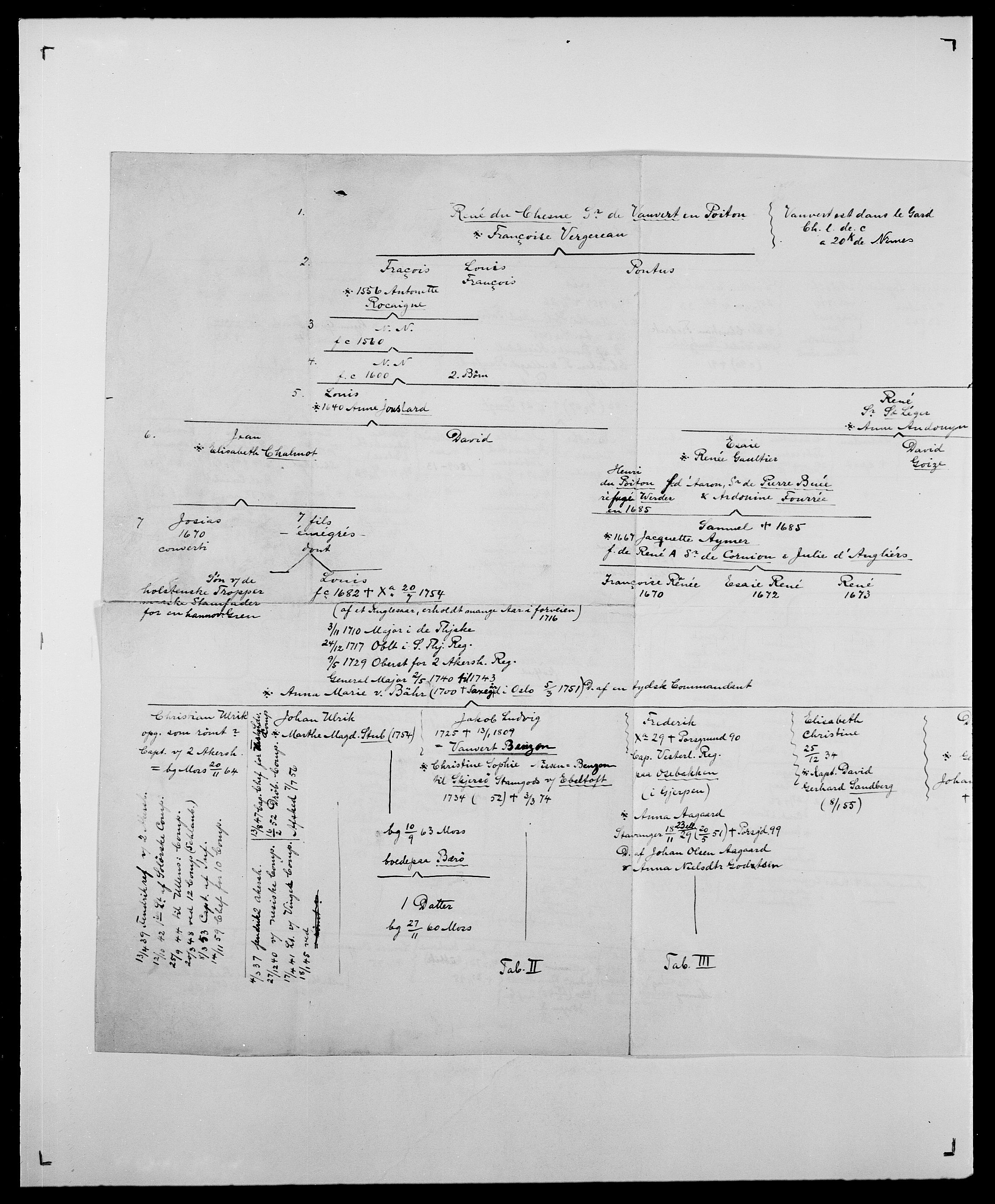 Delgobe, Charles Antoine - samling, AV/SAO-PAO-0038/D/Da/L0040: Usgaard - Velund, s. 403