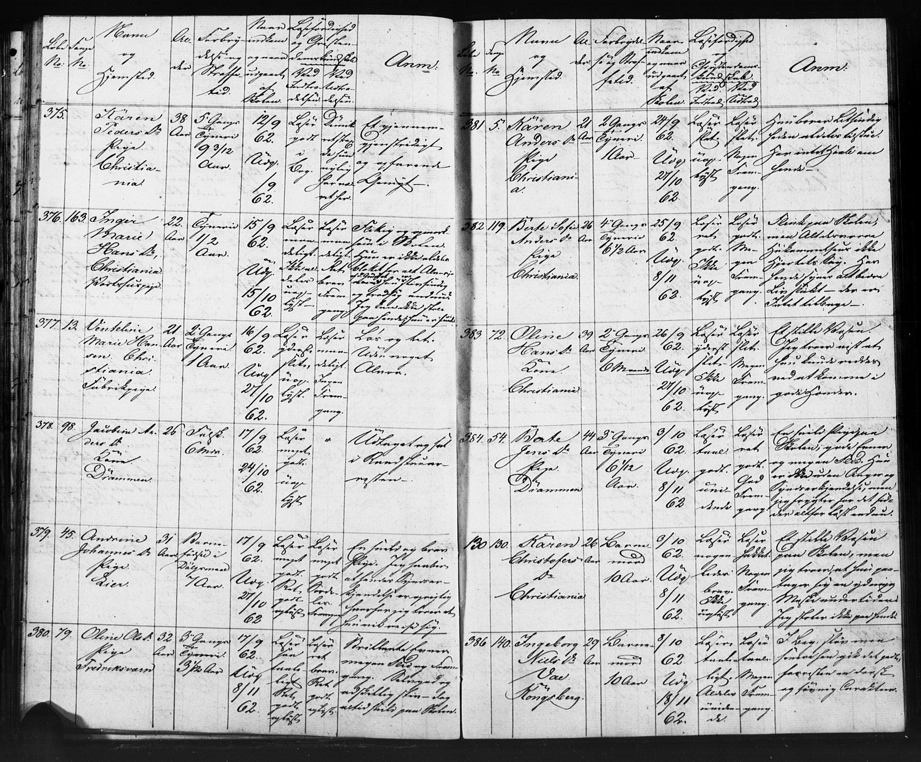 Kristiania tukthusprest Kirkebøker, AV/SAO-A-10881/O/Oa/L0002: Sjeleregister over kvinnelige fanger ved ukeskolen, 1857-1870