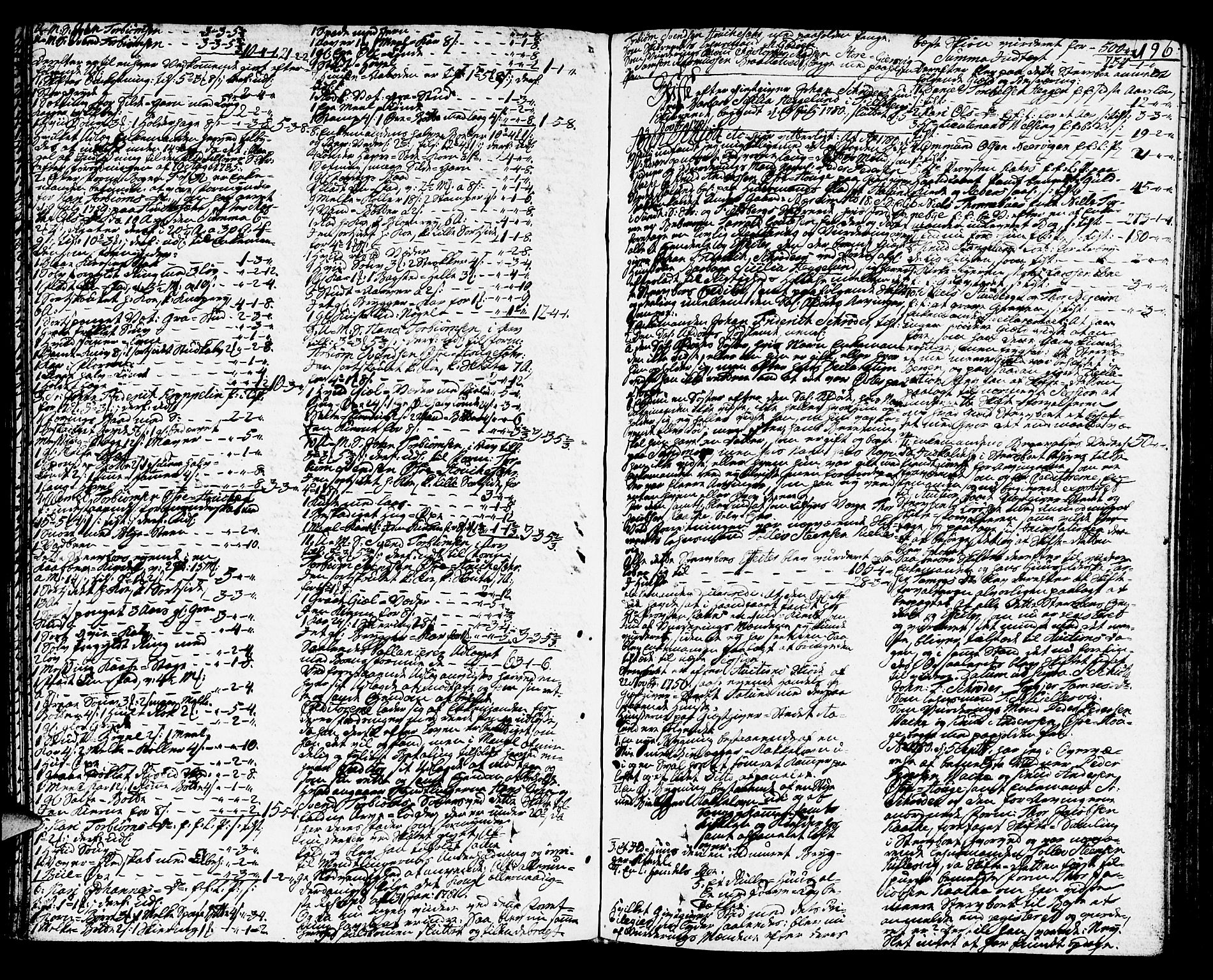 Sunnhordland sorenskrivar, SAB/A-2401/1/H/Ha/Haa/L0009: Skifteprotokollar. Register i protokoll. Fol. 639- ut, 1780-1783, s. 195b-196a