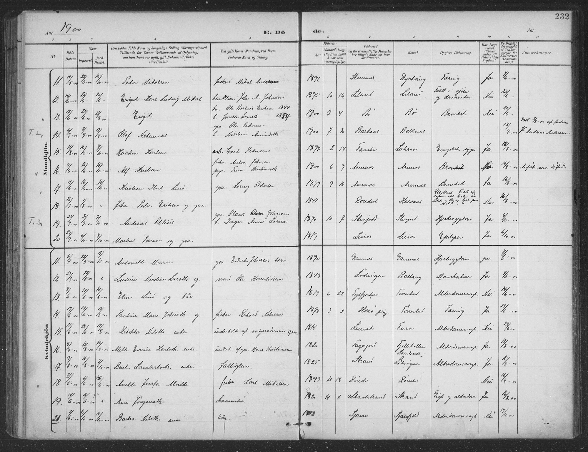 Ministerialprotokoller, klokkerbøker og fødselsregistre - Nordland, SAT/A-1459/863/L0899: Ministerialbok nr. 863A11, 1897-1906, s. 232